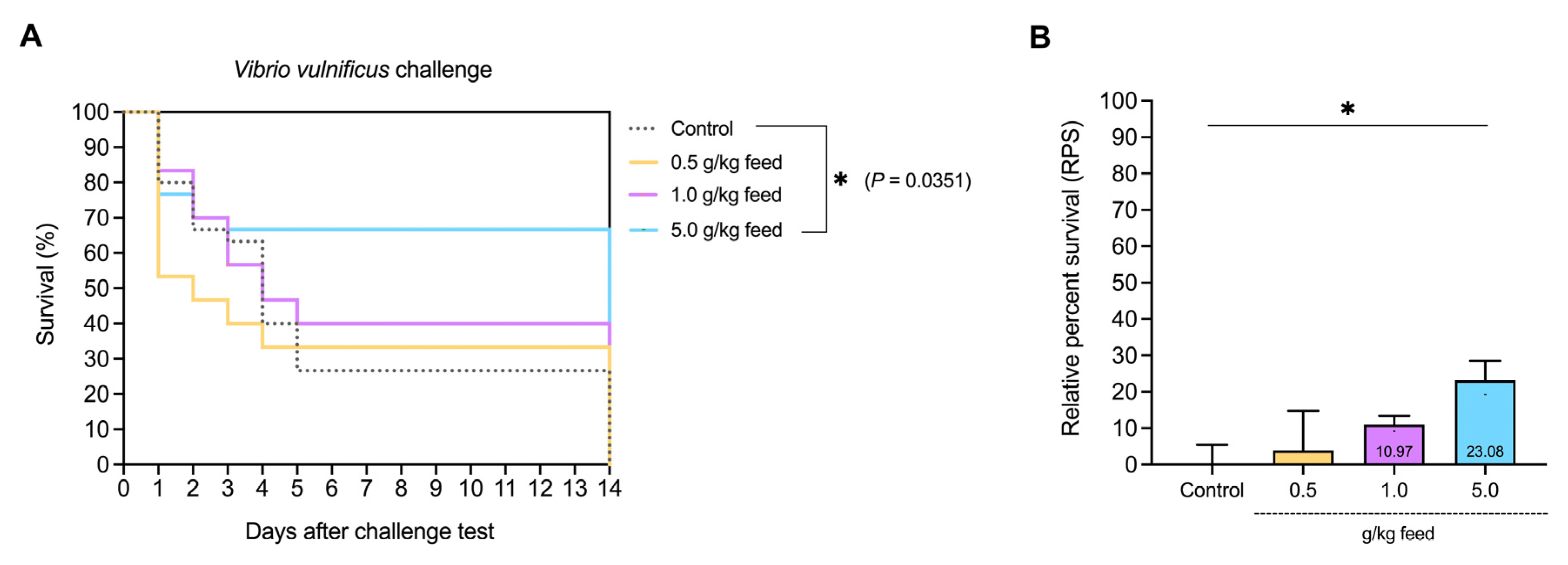 Animals 15 01714 g011