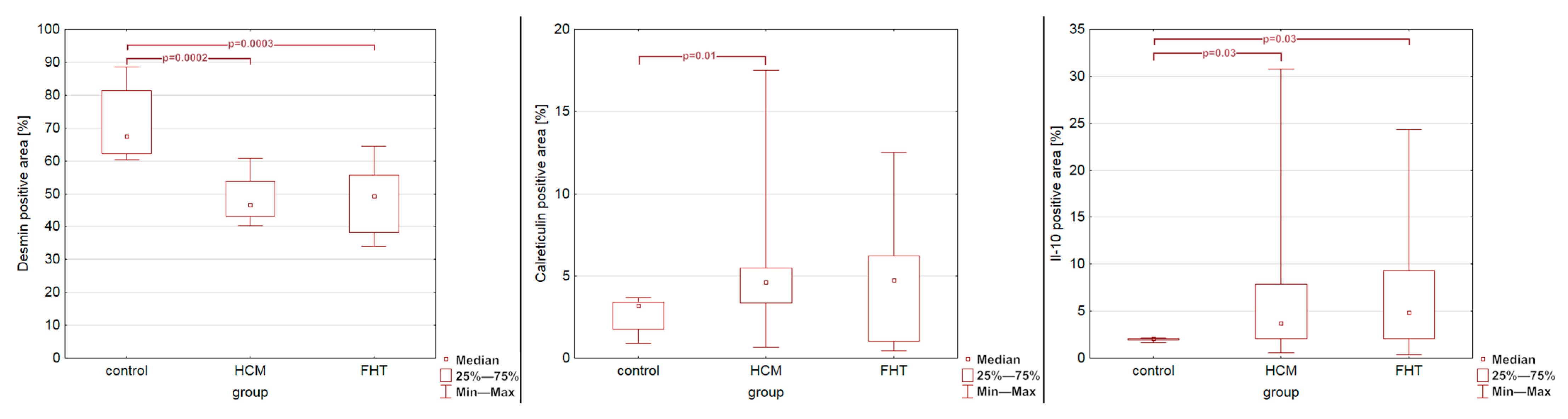 Animals 15 01719 g005