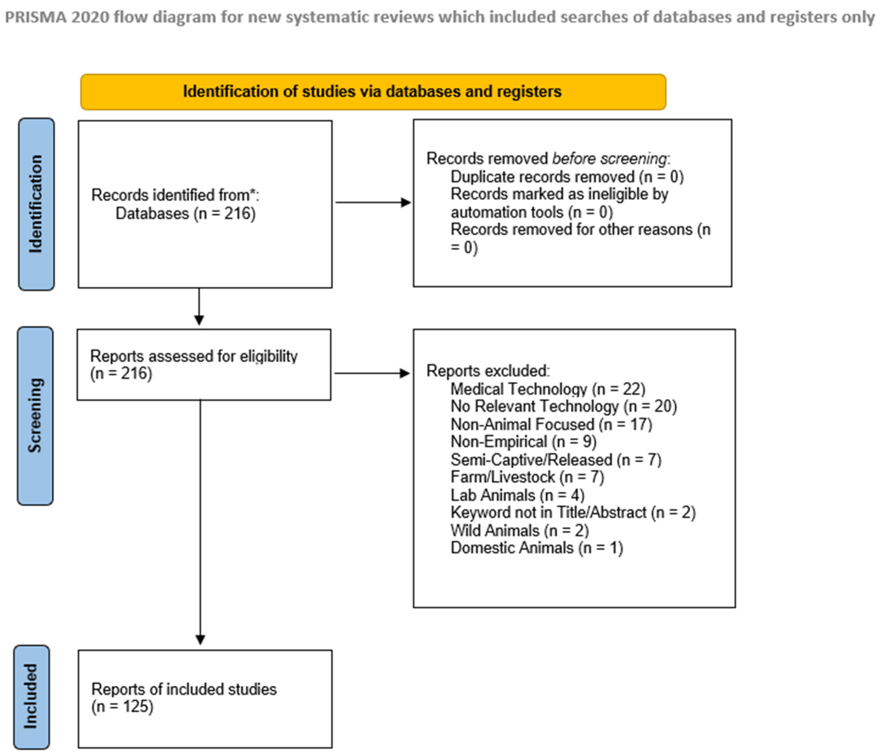 Animals 15 01721 g001