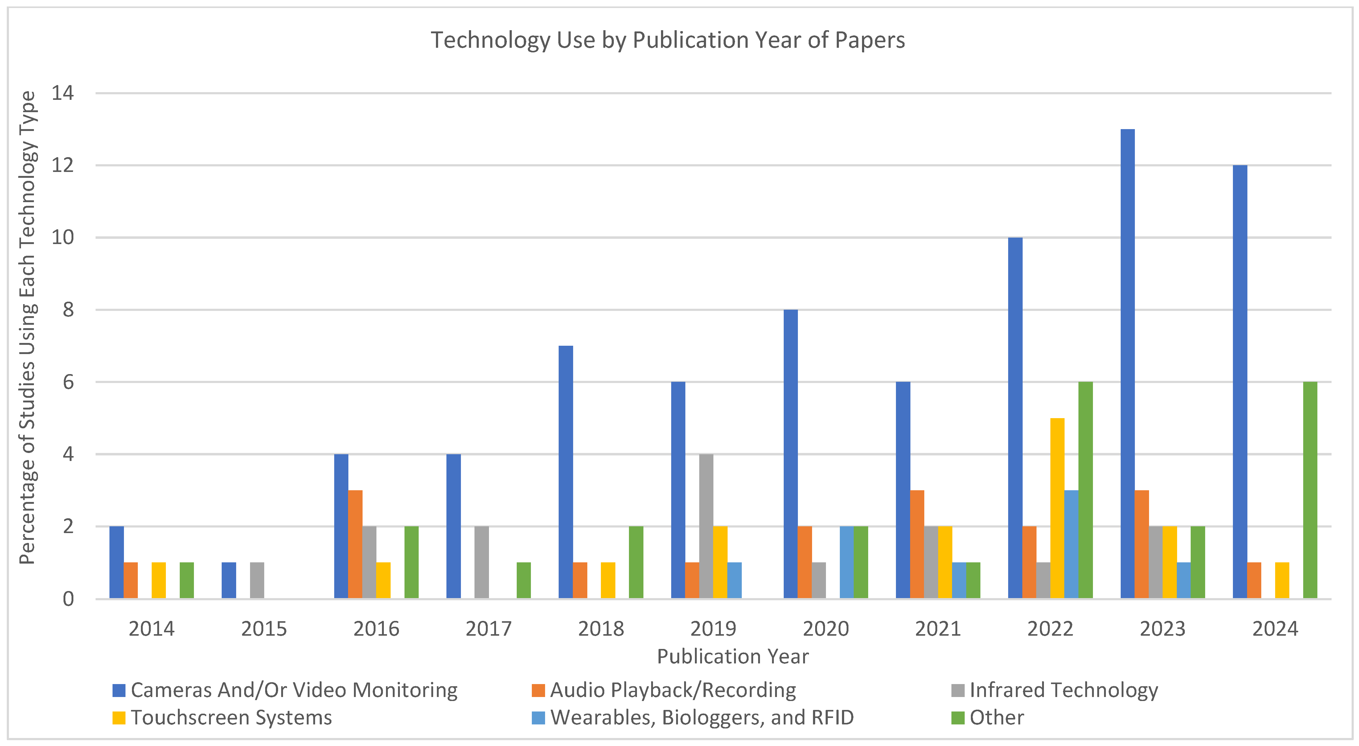 Animals 15 01721 g003