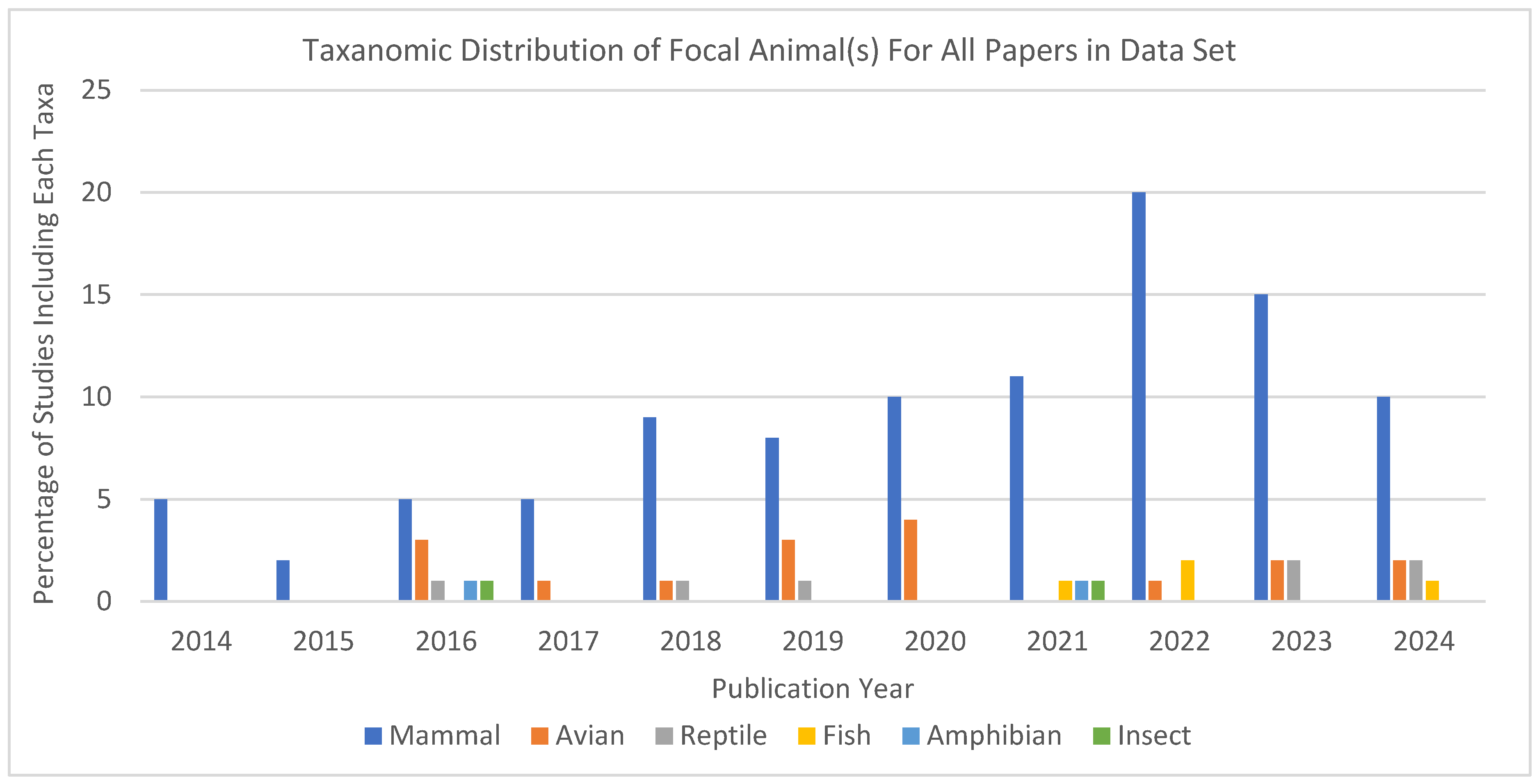 Animals 15 01721 g005