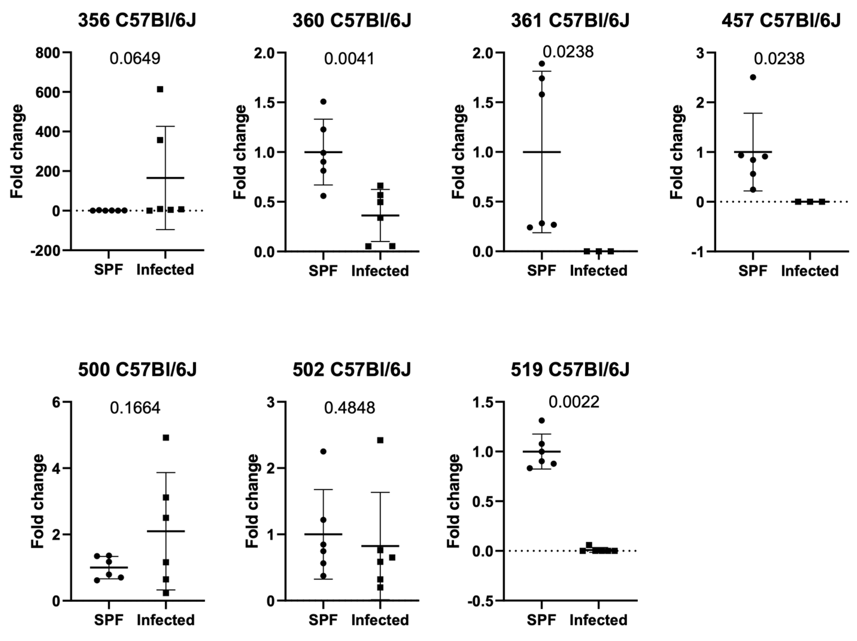 Animals 15 01725 g003