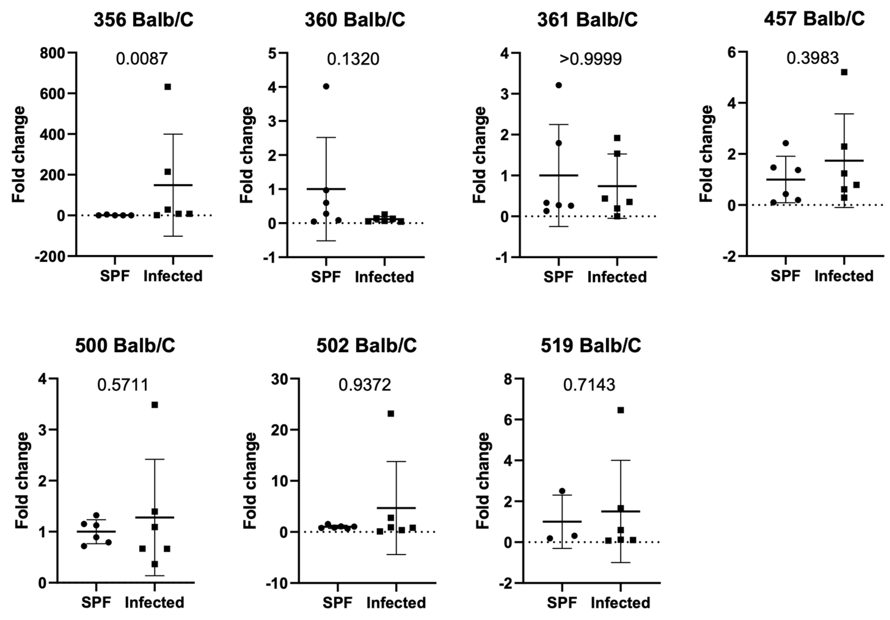 Animals 15 01725 g004