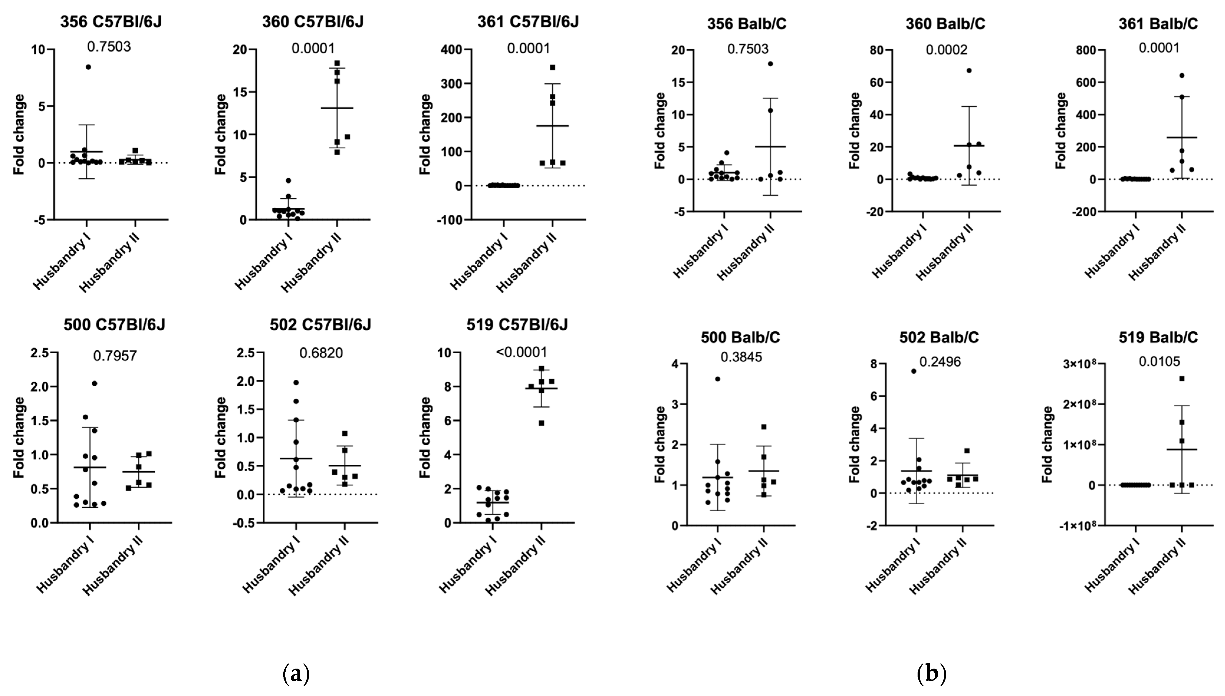 Animals 15 01725 g005