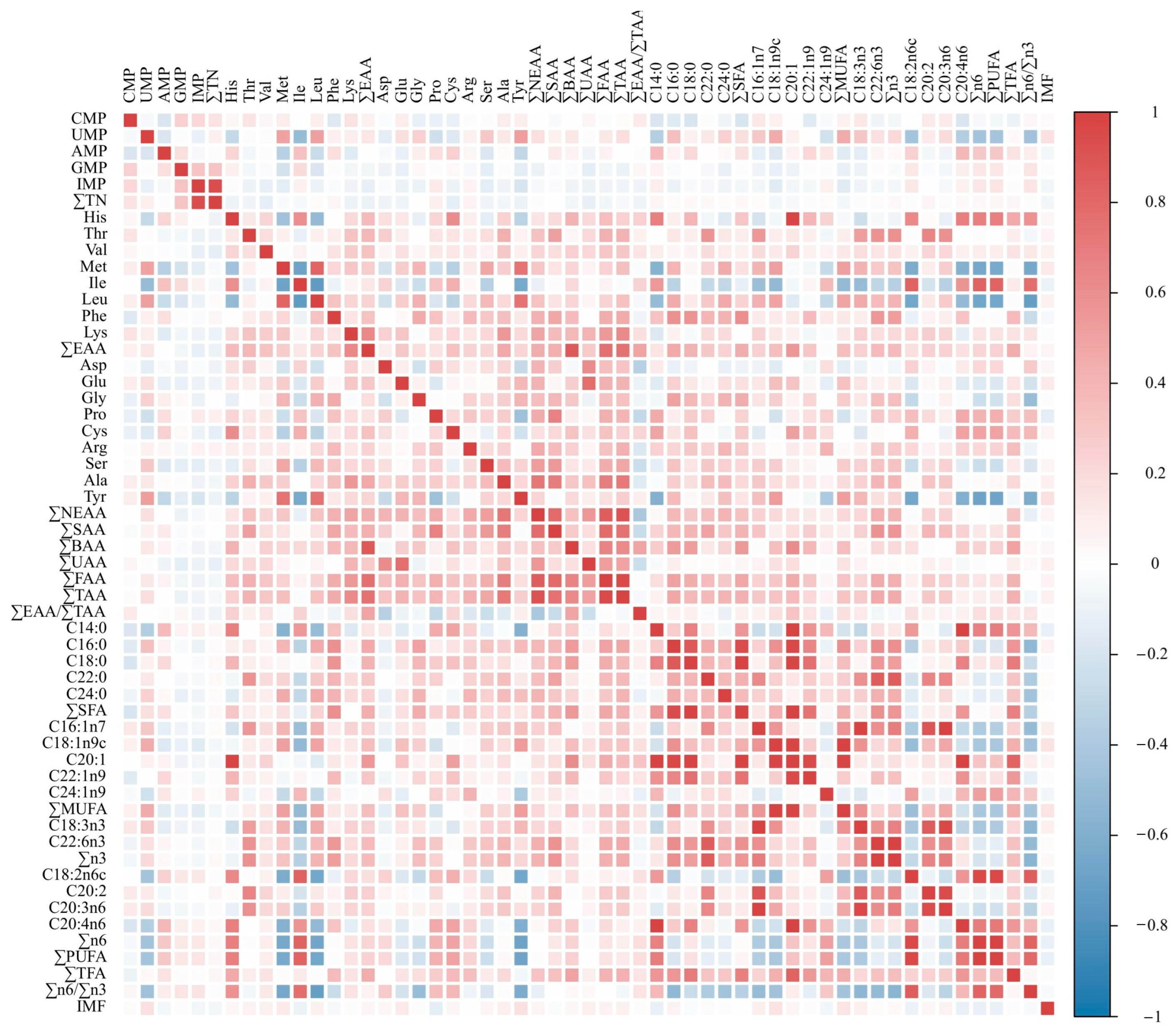 Animals 15 01726 g002 Animals 15 01726 g002