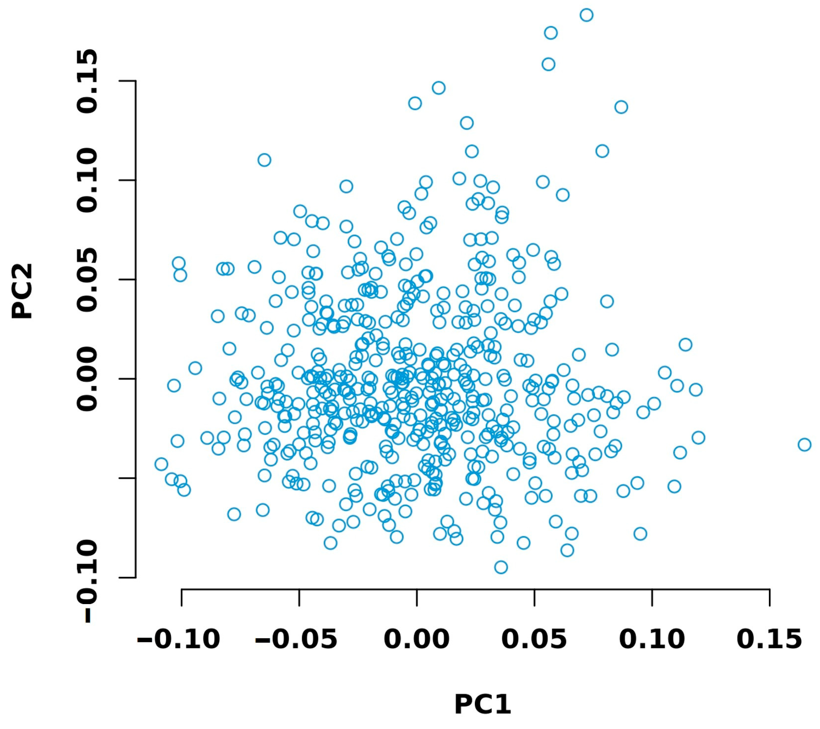Animals 15 01726 g003 Animals 15 01726 g003