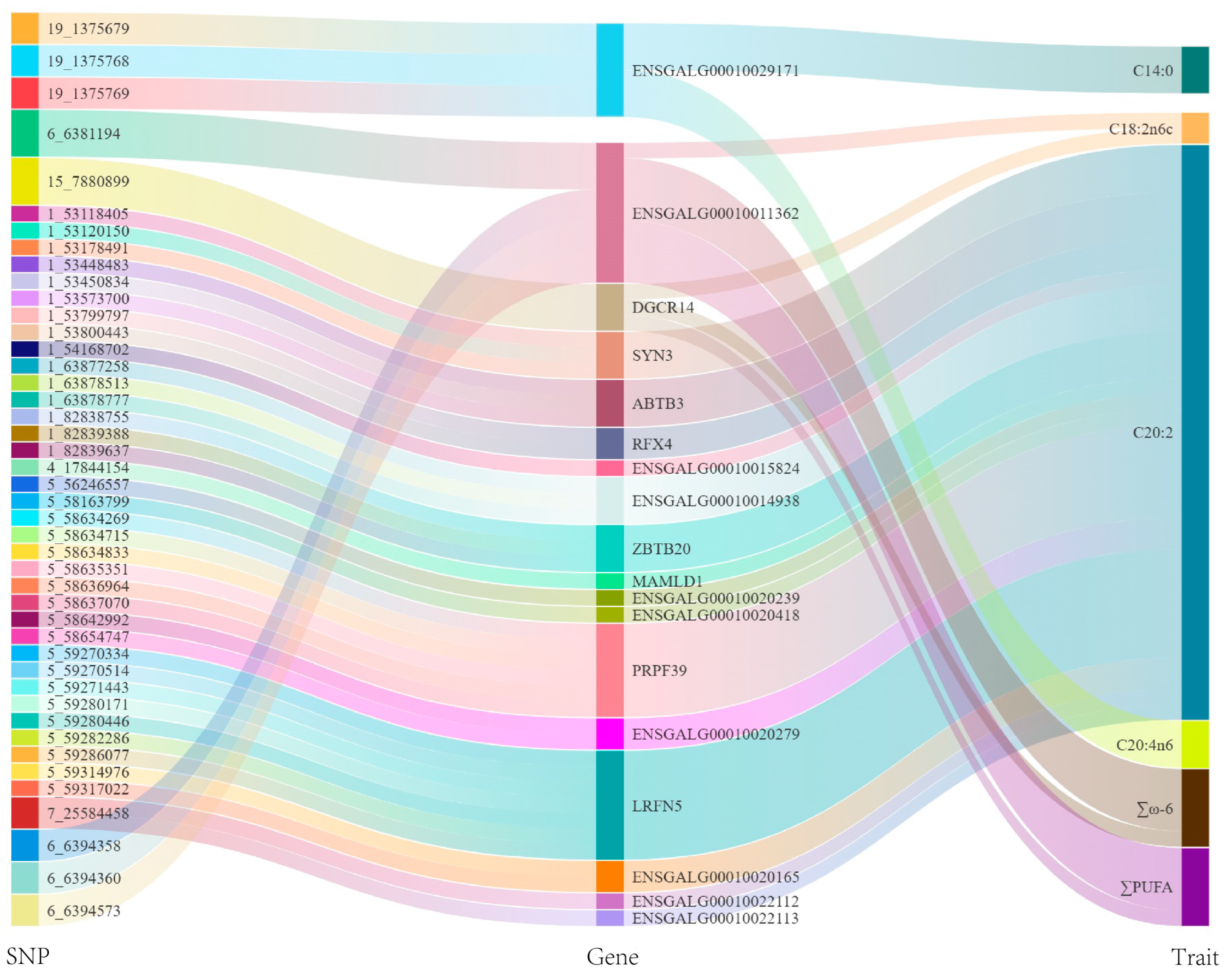 Animals 15 01726 g004 Animals 15 01726 g004