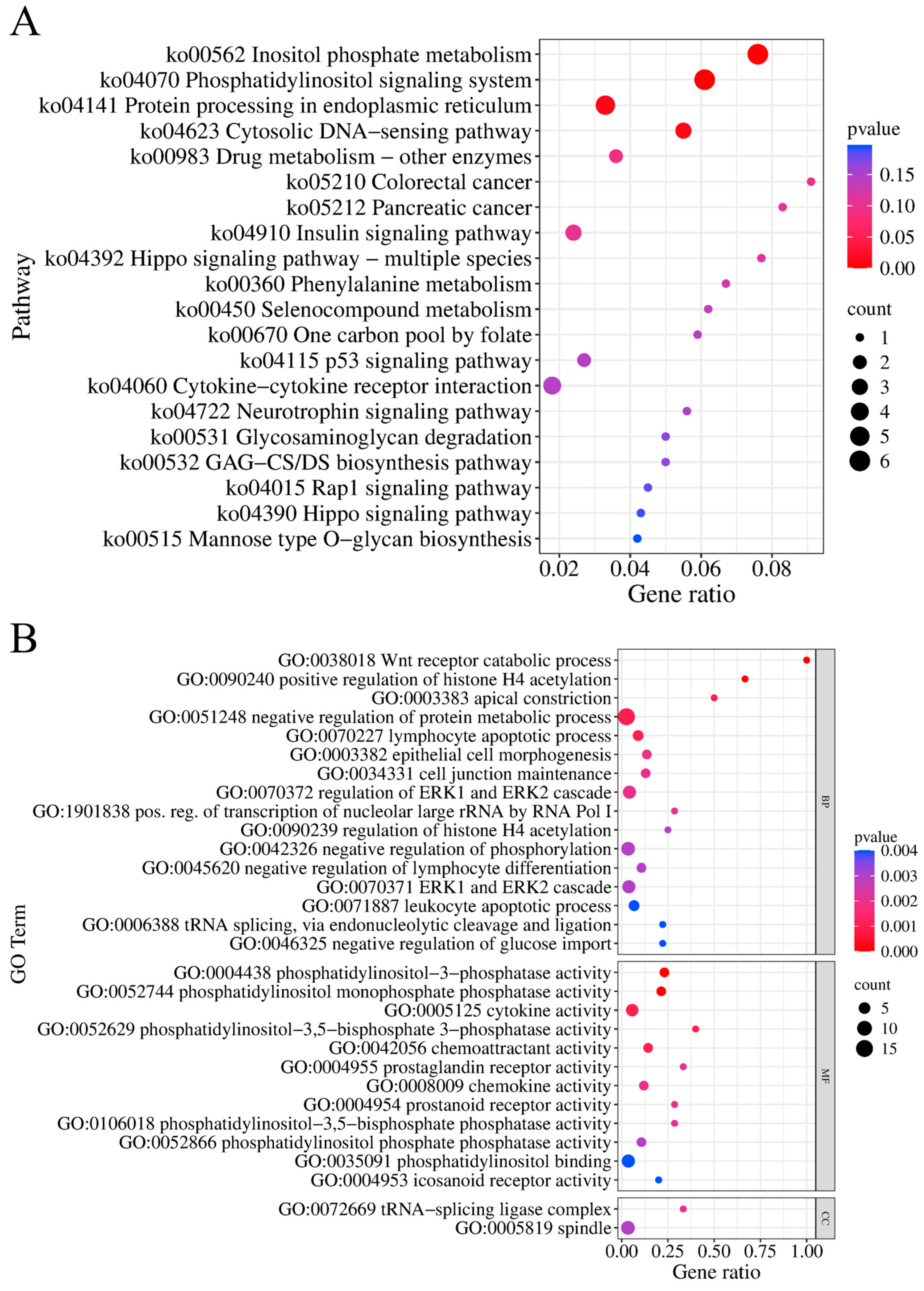 Animals 15 01726 g006 Animals 15 01726 g006