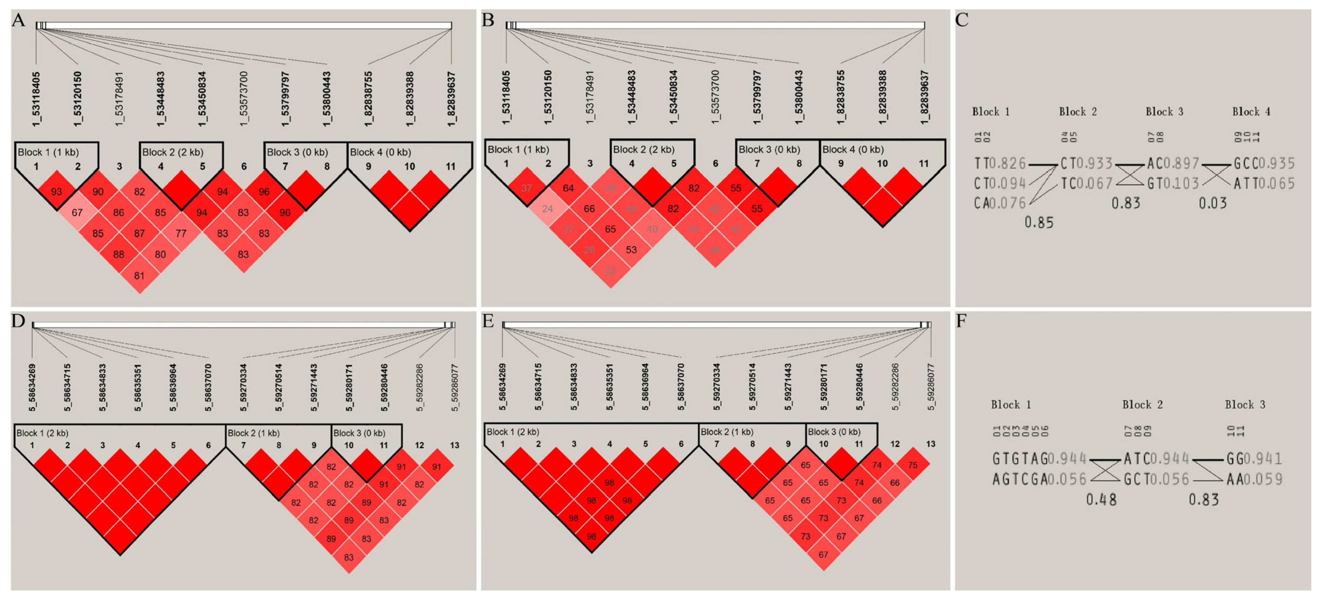 Animals 15 01726 g007 Animals 15 01726 g007