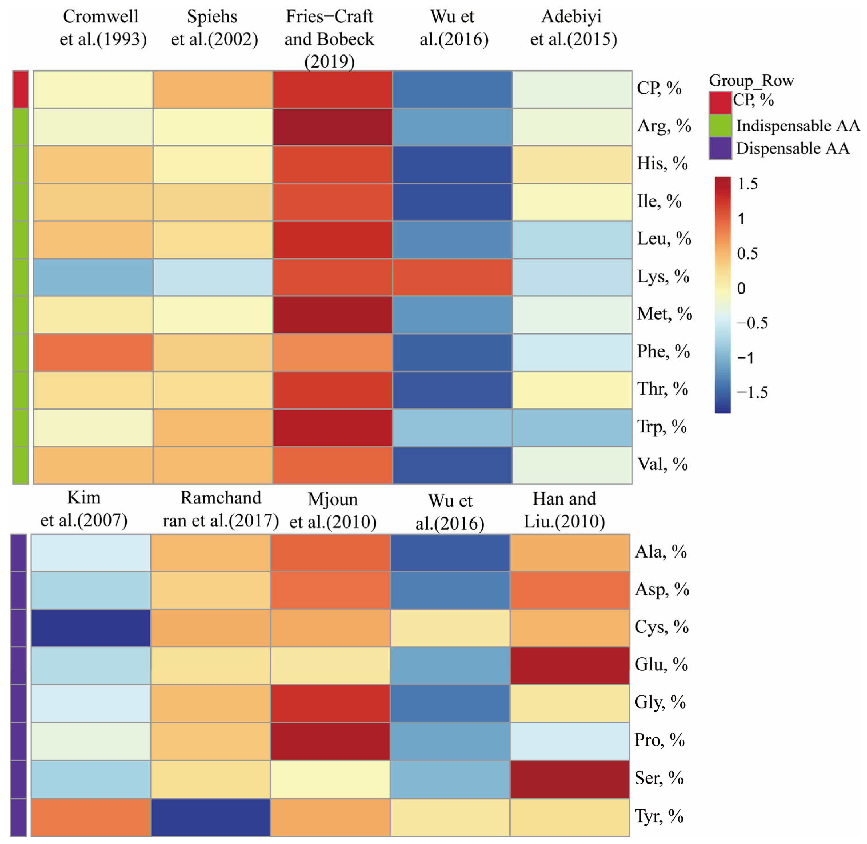 Animals 15 01727 g001 Animals 15 01727 g001