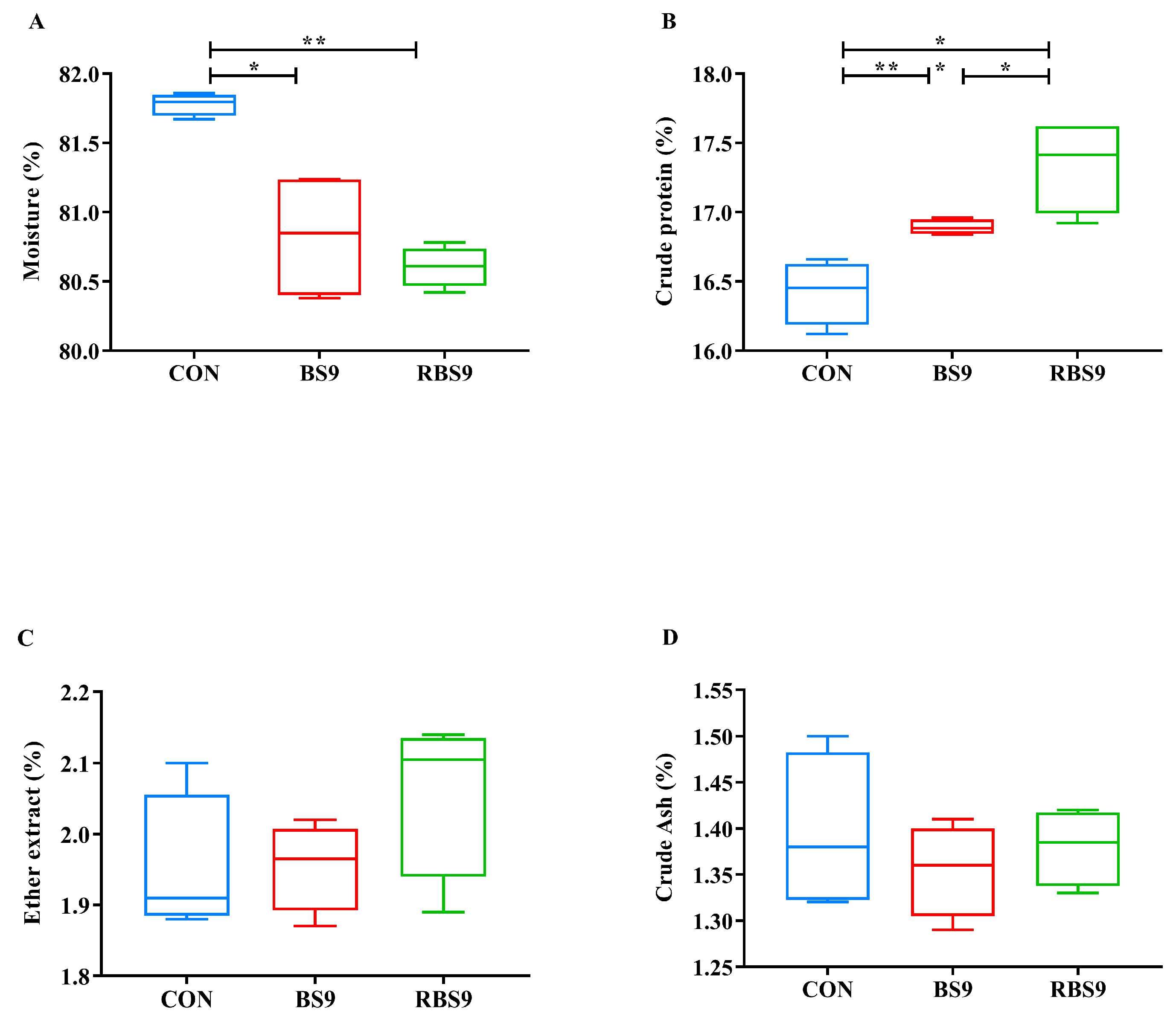 Animals 15 01732 g002 Animals 15 01732 g002