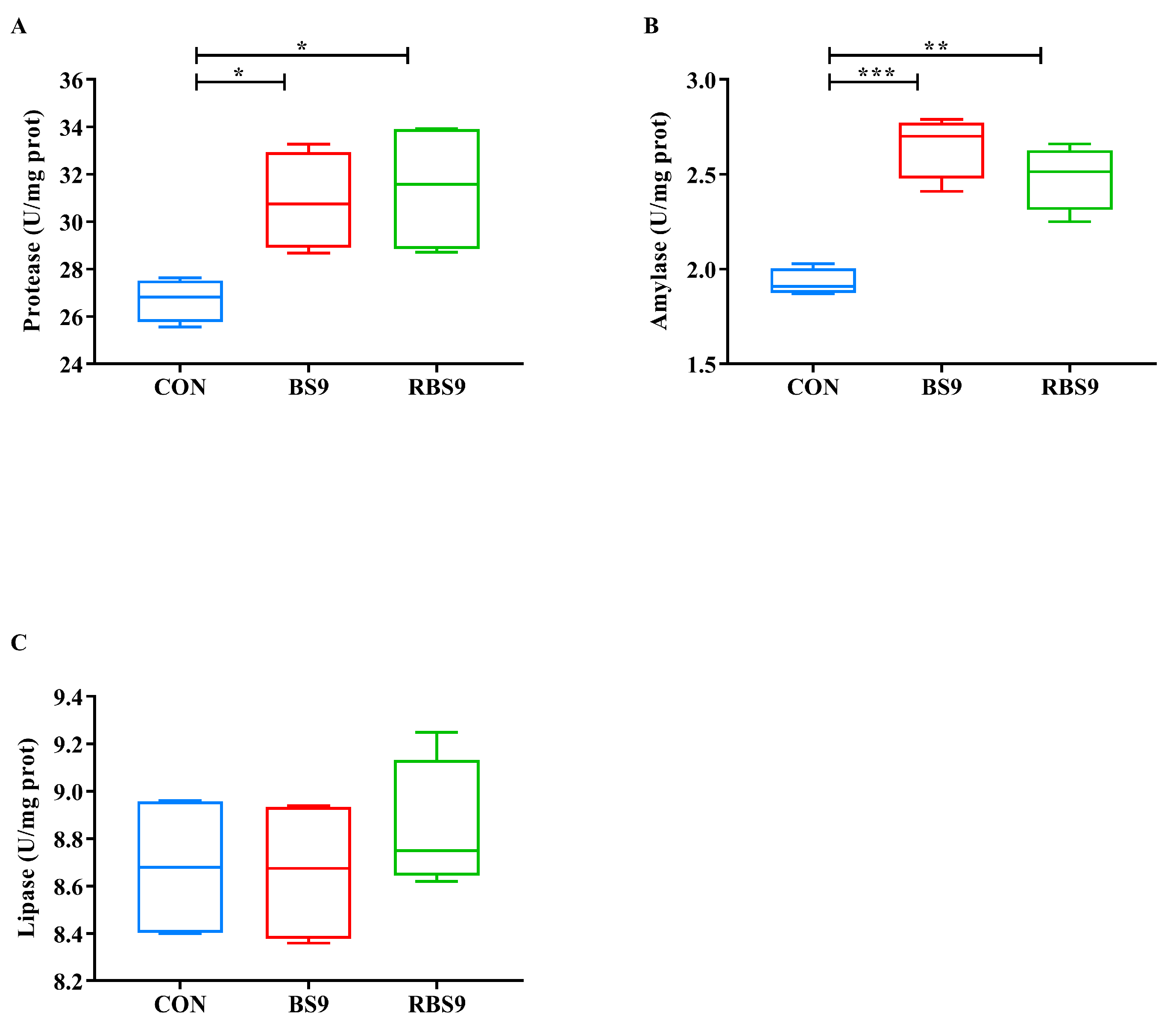 Animals 15 01732 g003 Animals 15 01732 g003