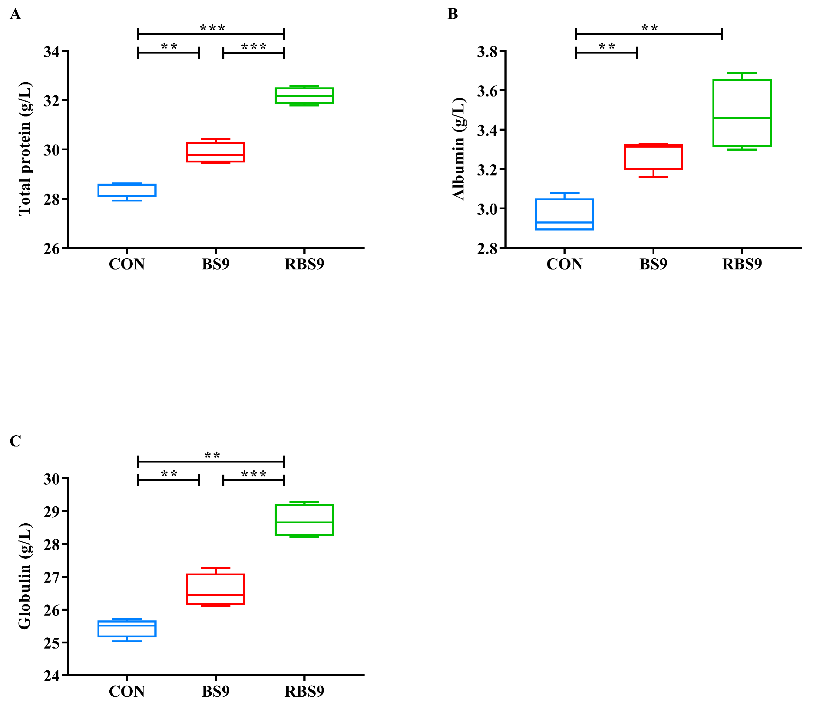 Animals 15 01732 g004 Animals 15 01732 g004