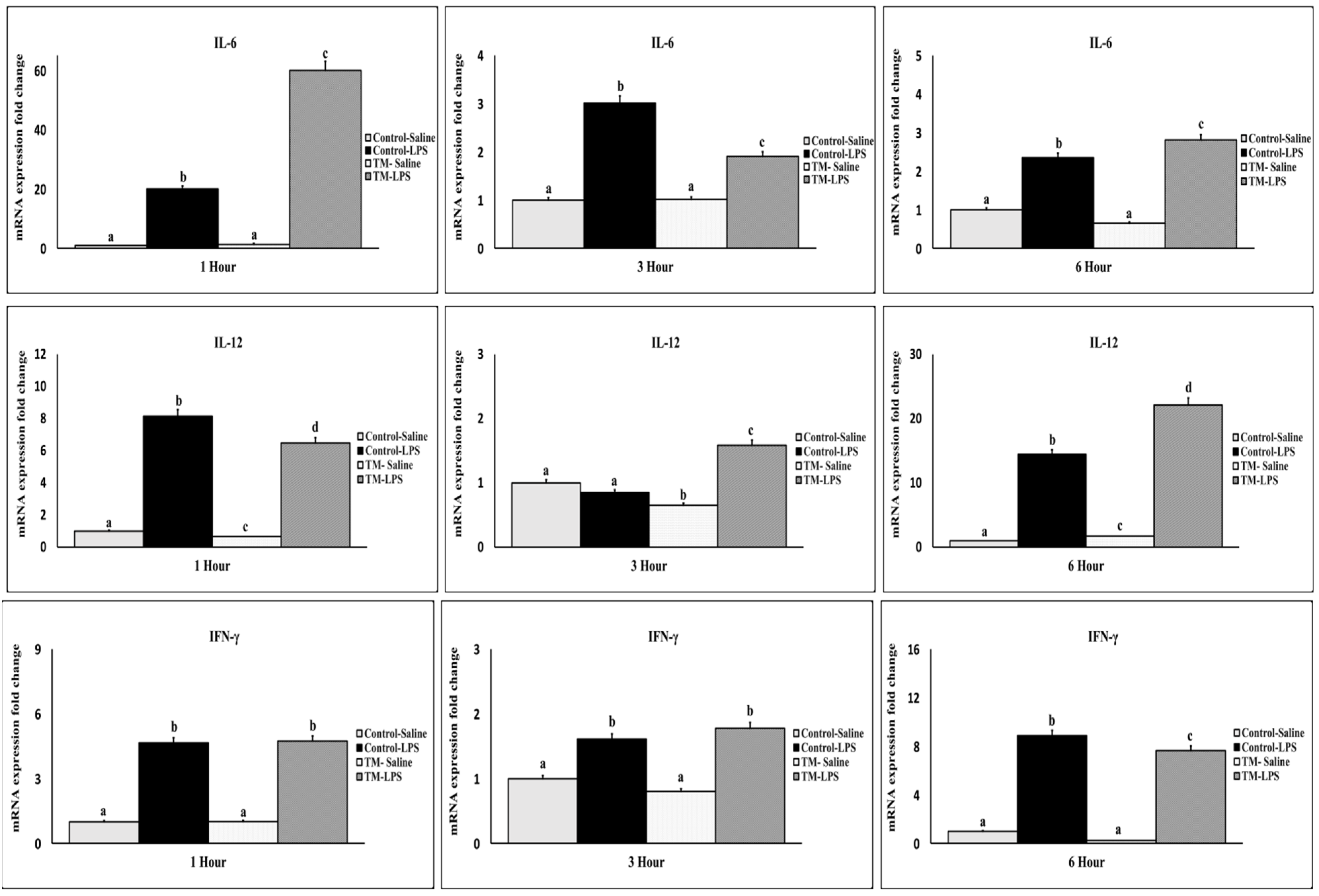 Animals 15 01736 g004 Animals 15 01736 g004