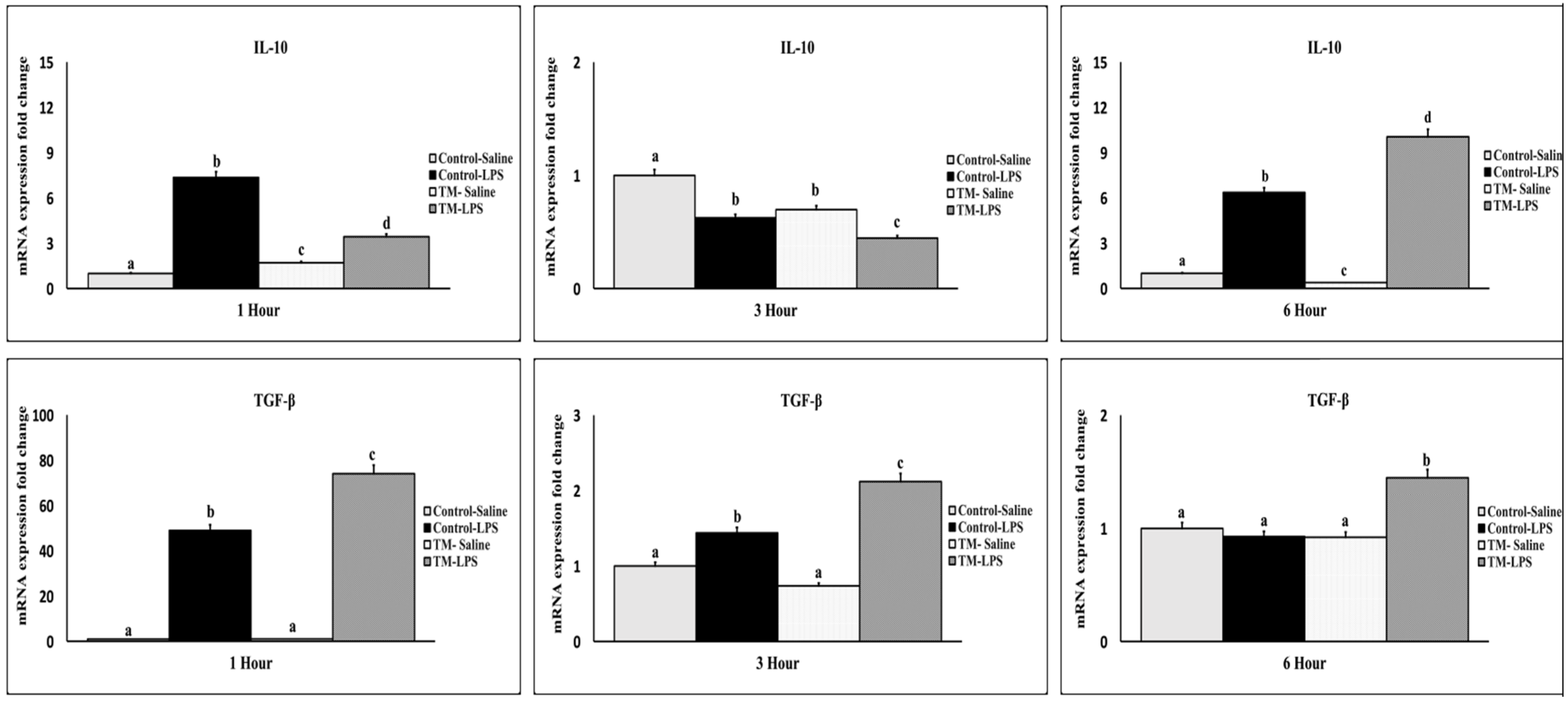 Animals 15 01736 g005 Animals 15 01736 g005