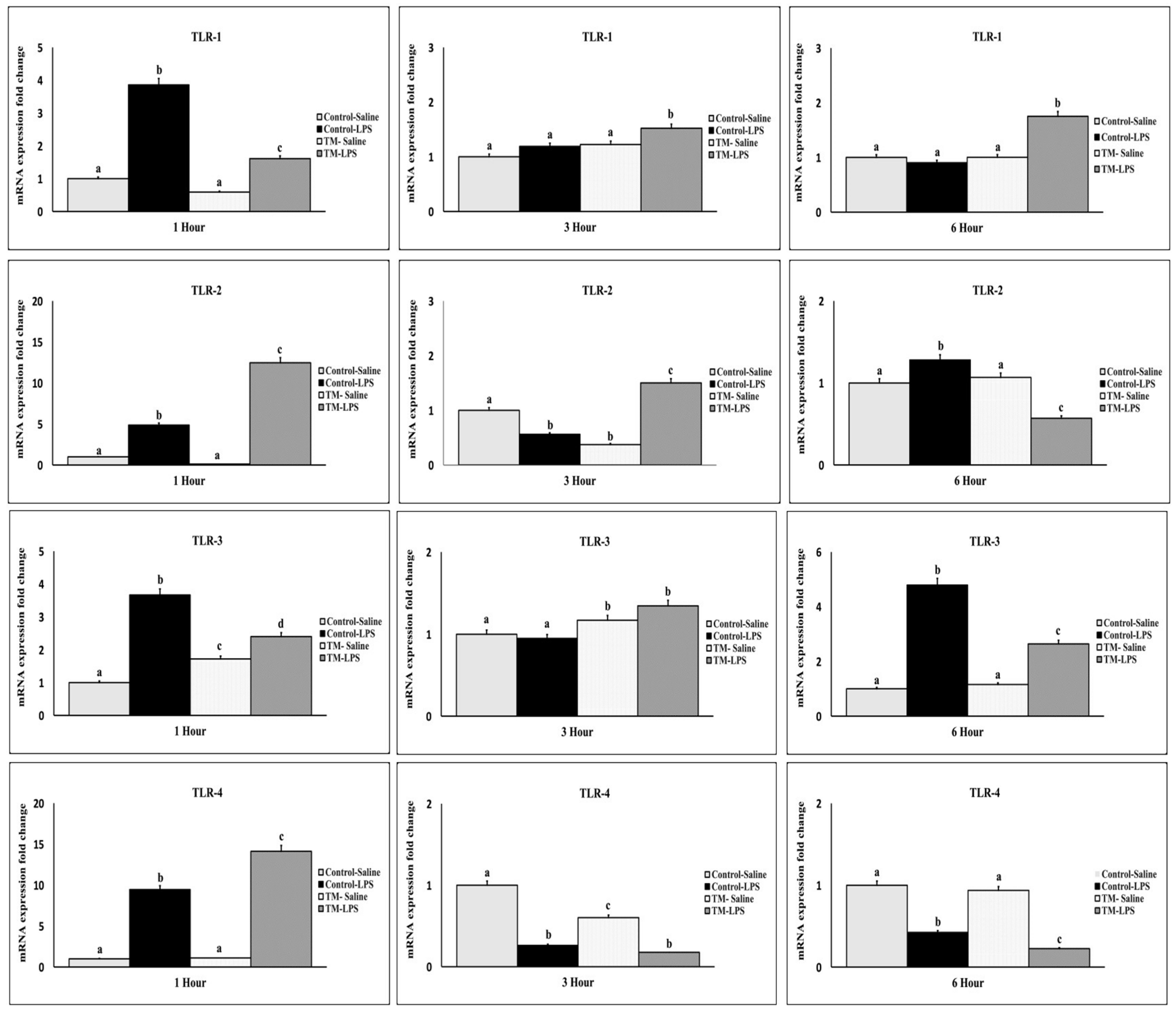 Animals 15 01736 g007 Animals 15 01736 g007