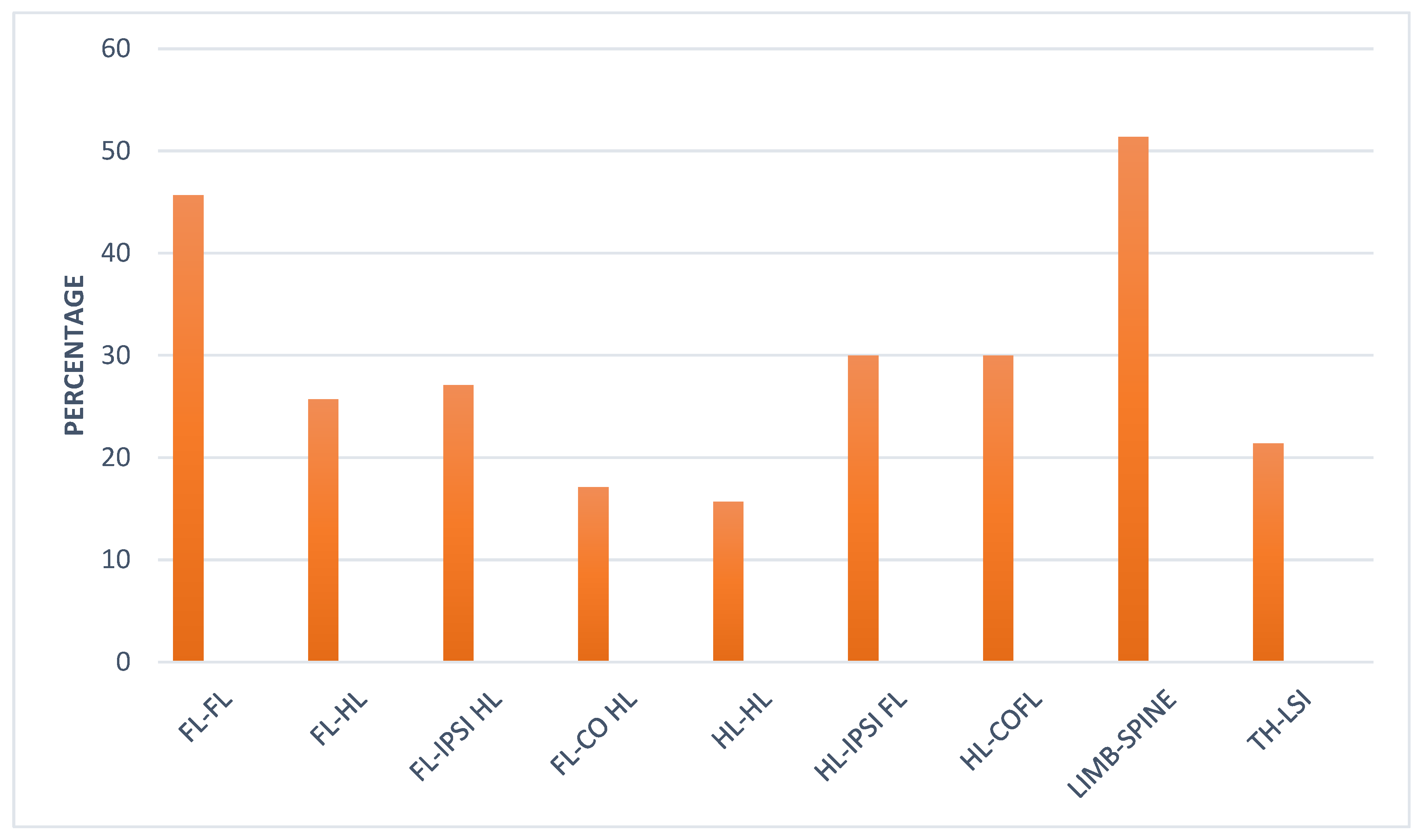Animals 15 01740 g003