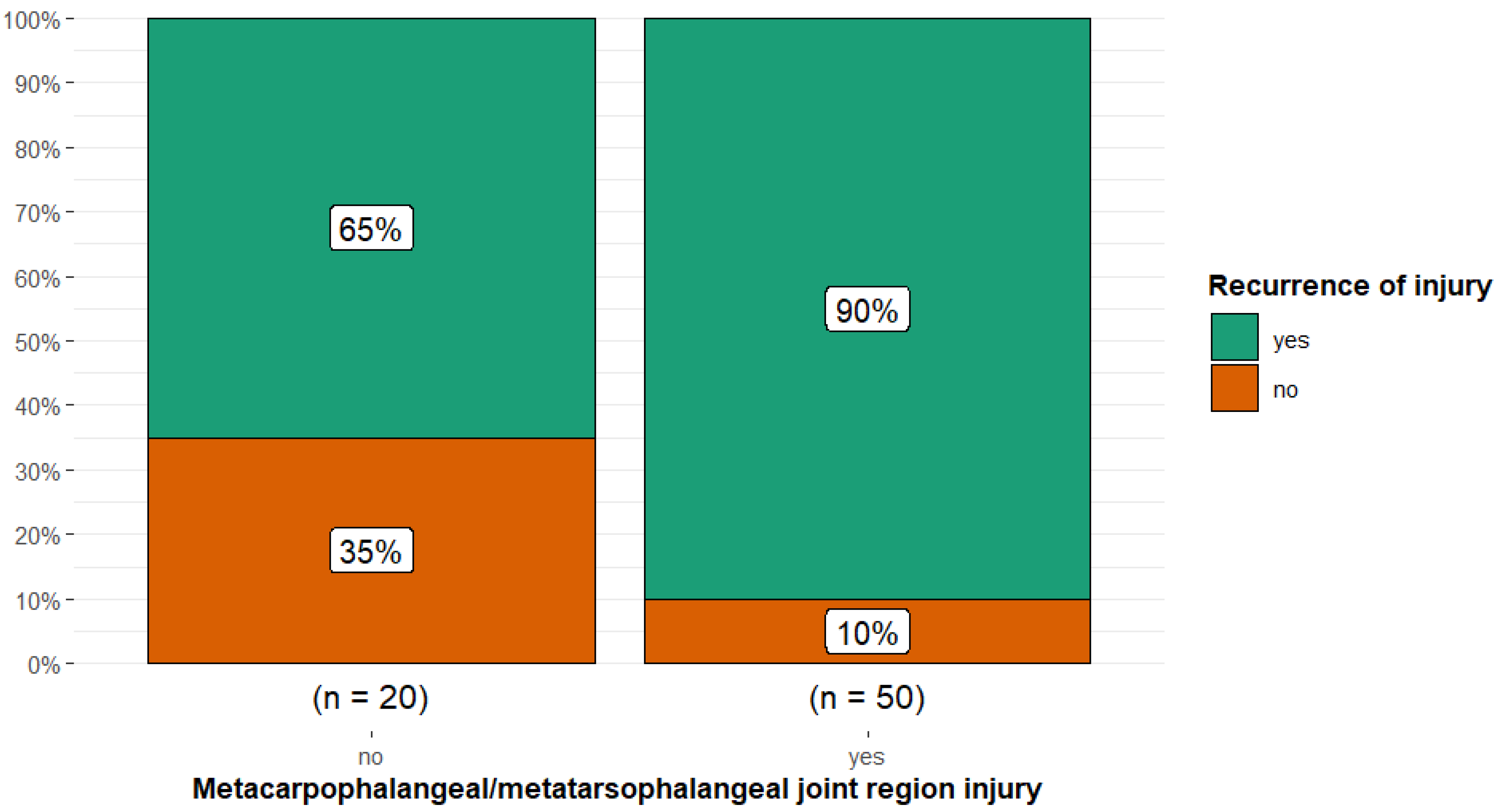 Animals 15 01740 g006