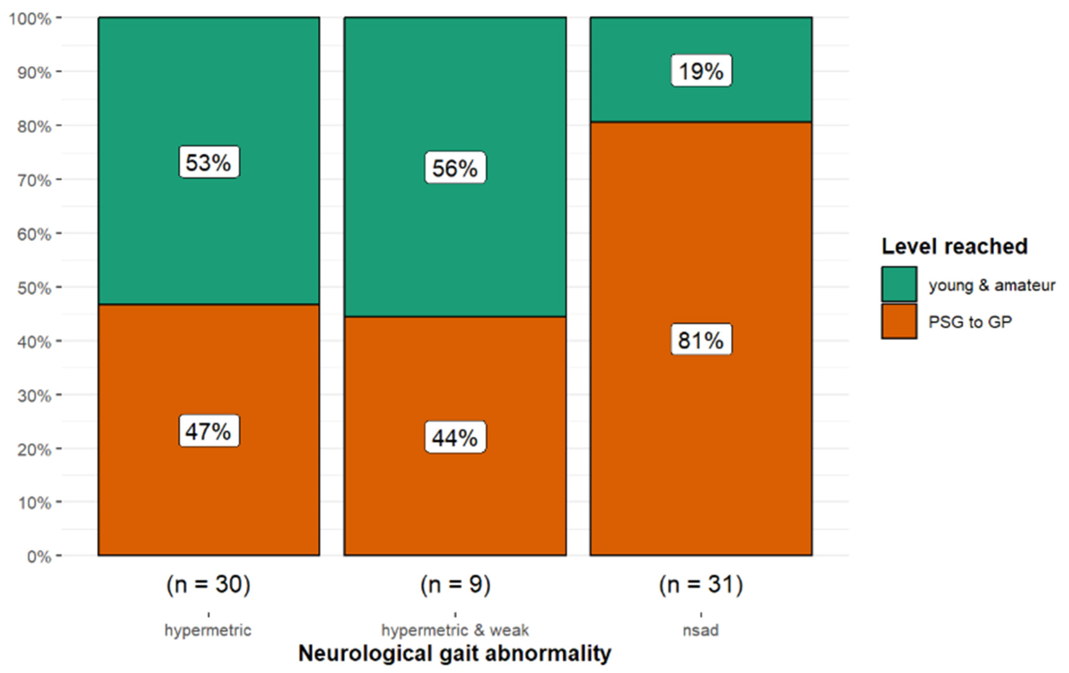 Animals 15 01740 g010