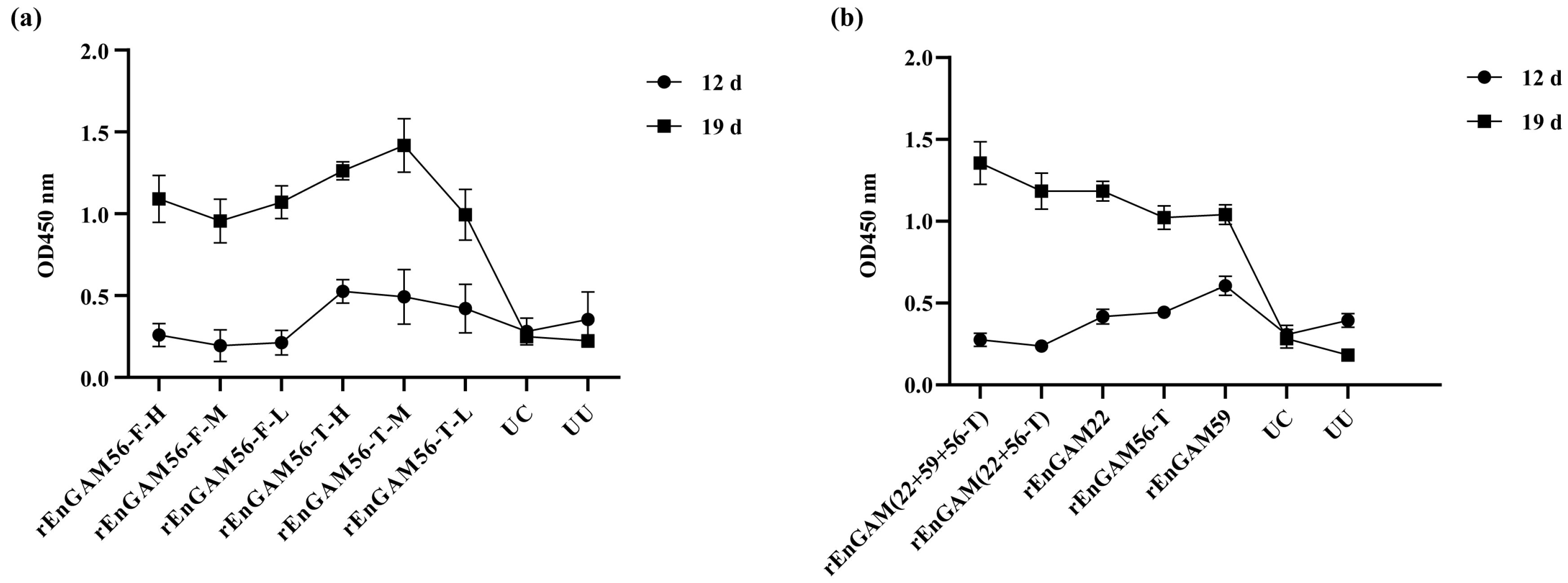 Animals 15 01750 g005