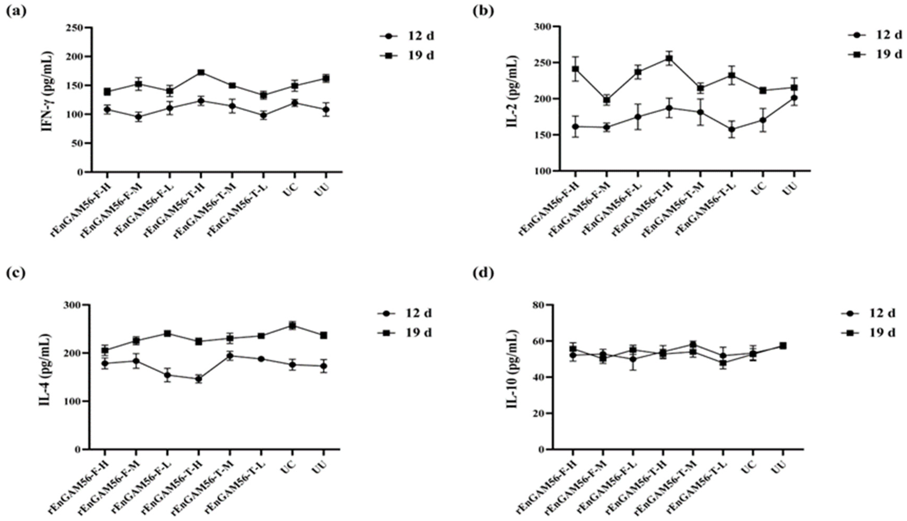 Animals 15 01750 g006