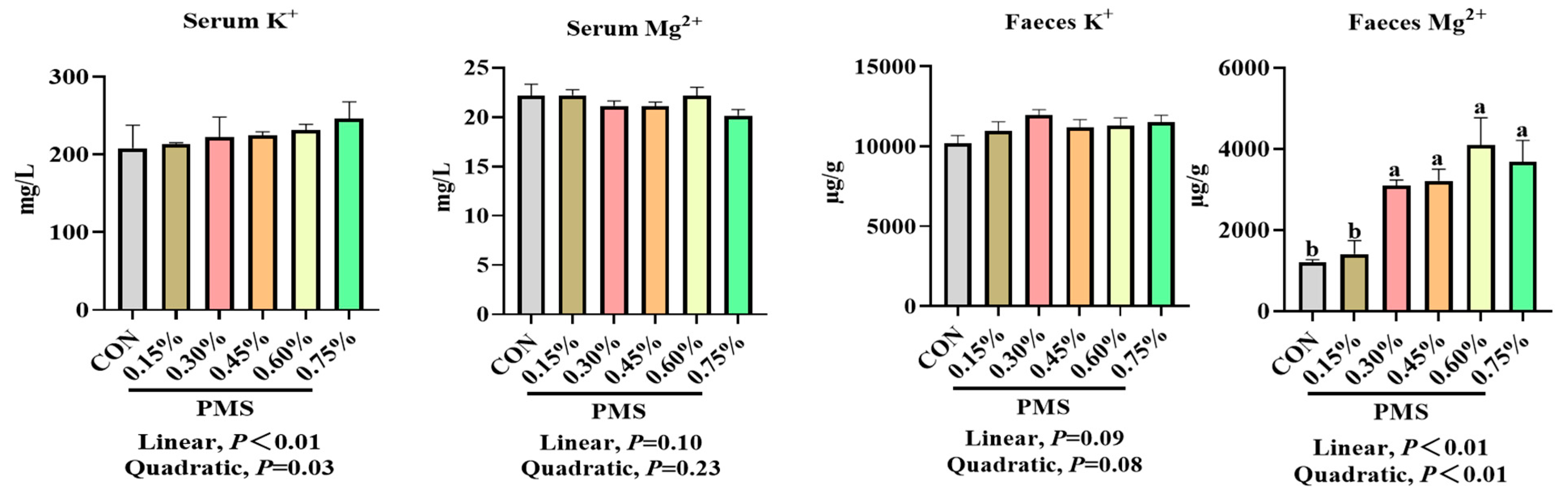 Animals 15 01751 g004