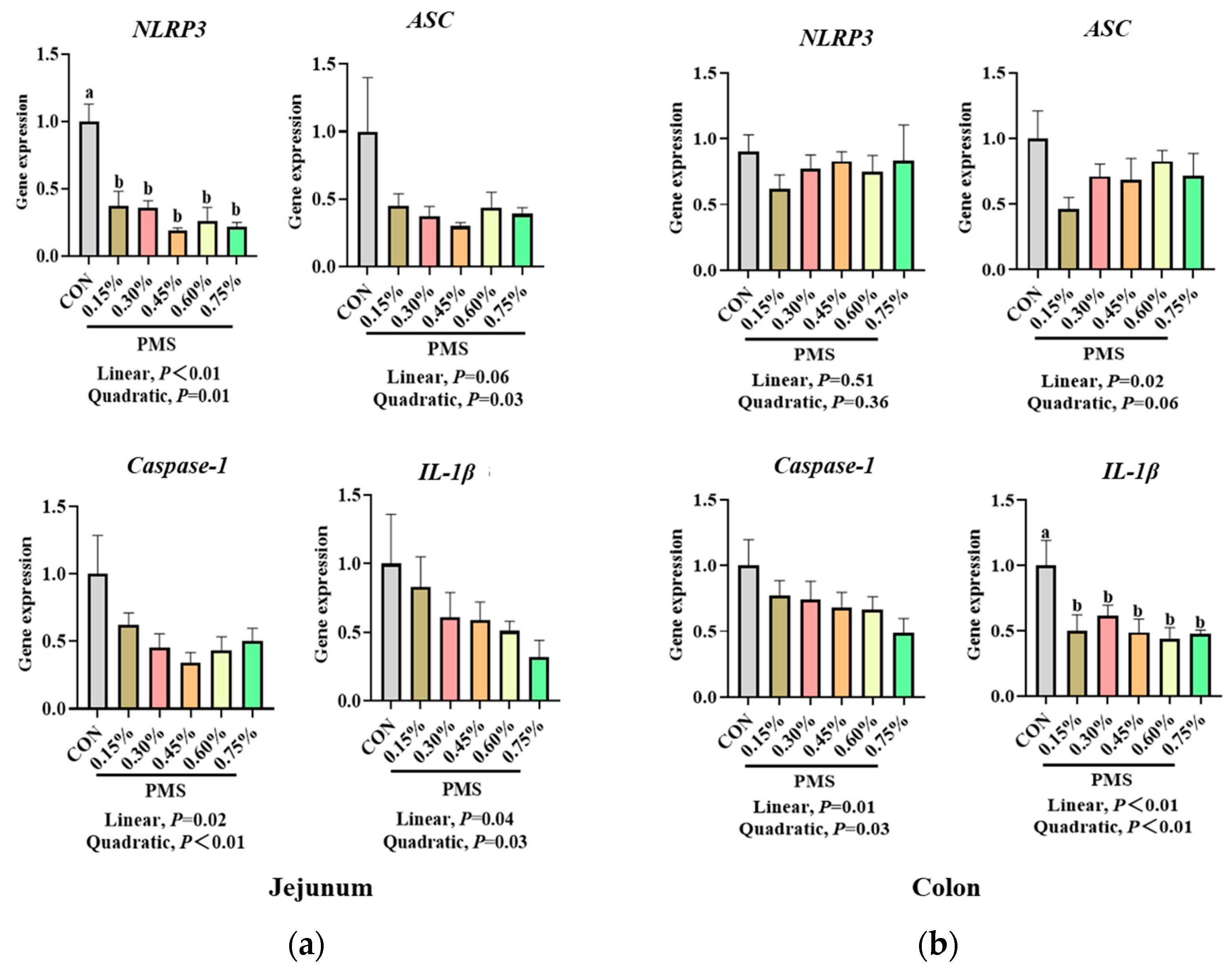 Animals 15 01751 g005