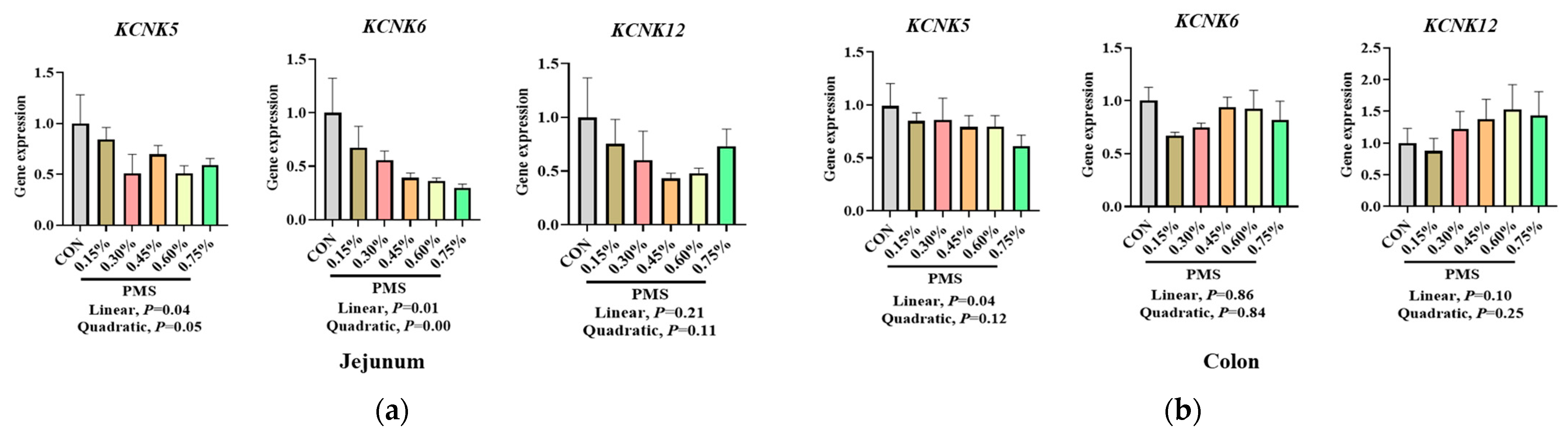 Animals 15 01751 g006