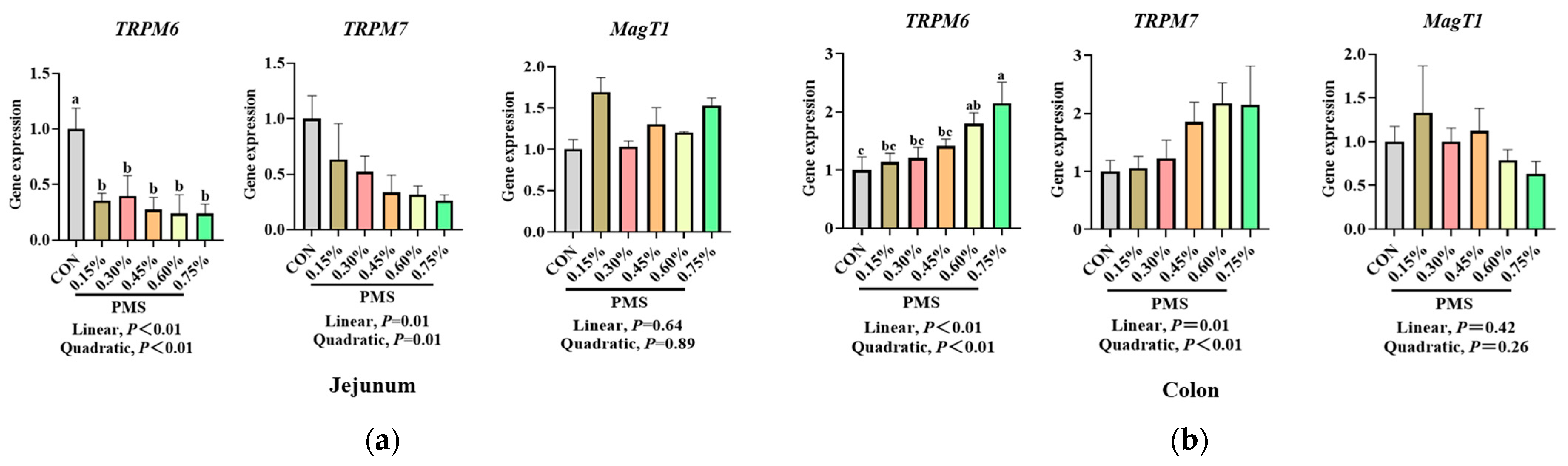 Animals 15 01751 g007