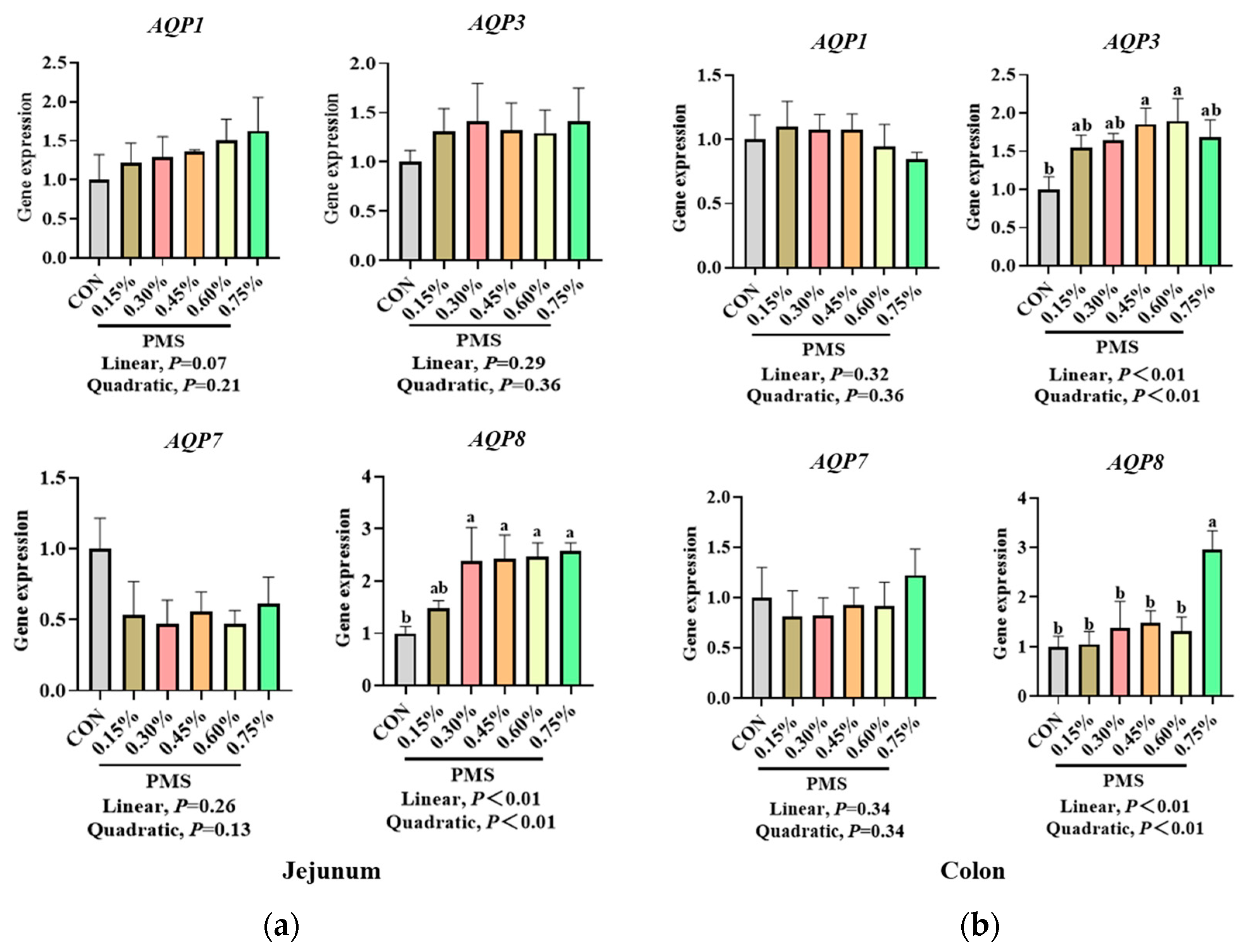 Animals 15 01751 g008