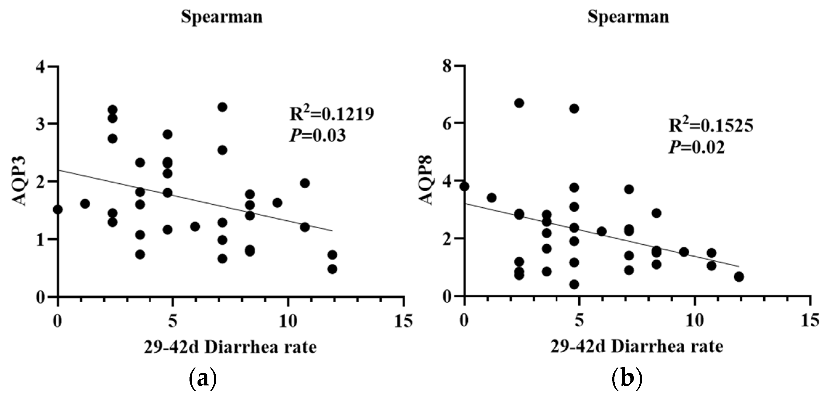 Animals 15 01751 g009