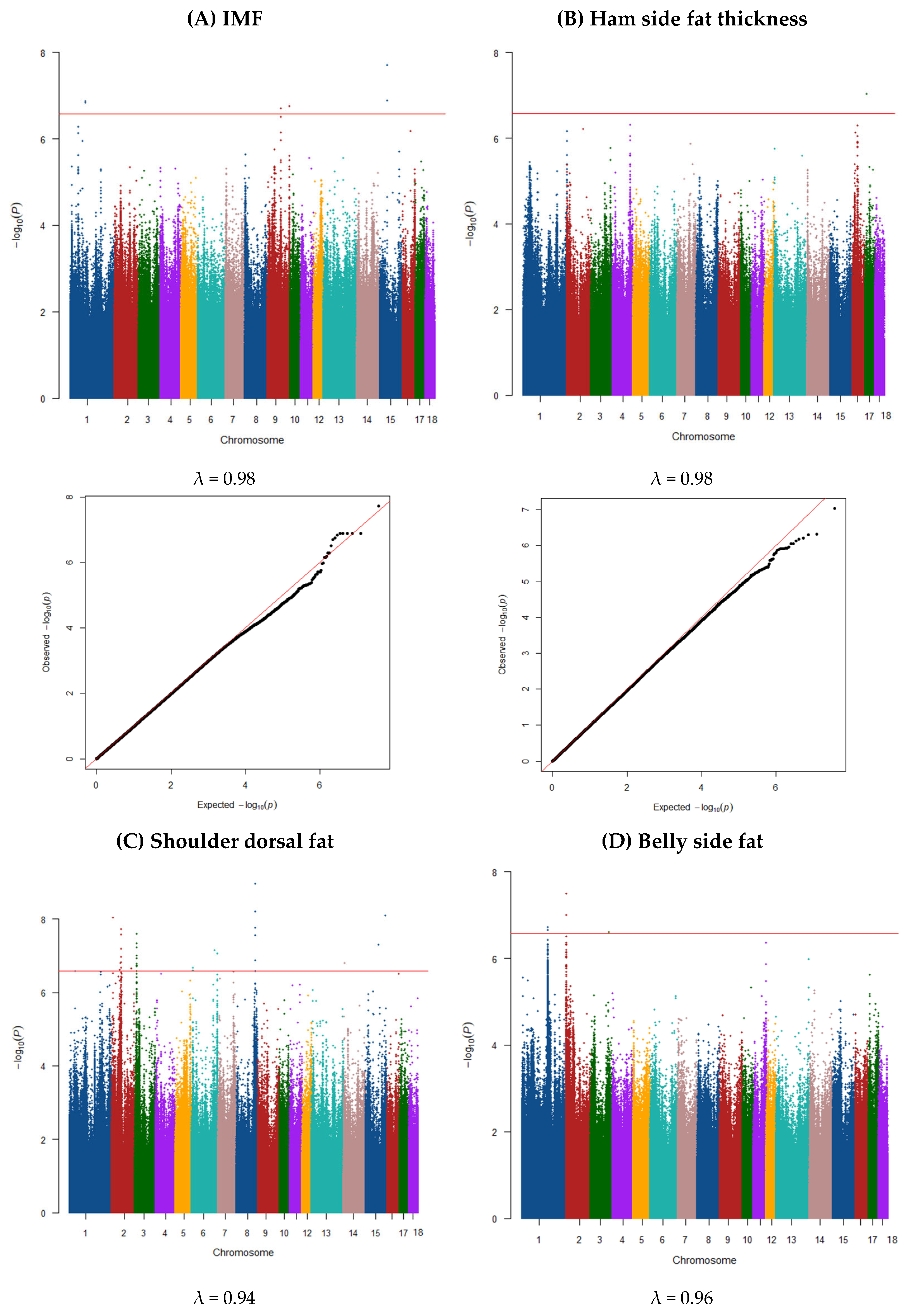 Animals 15 01754 g002a