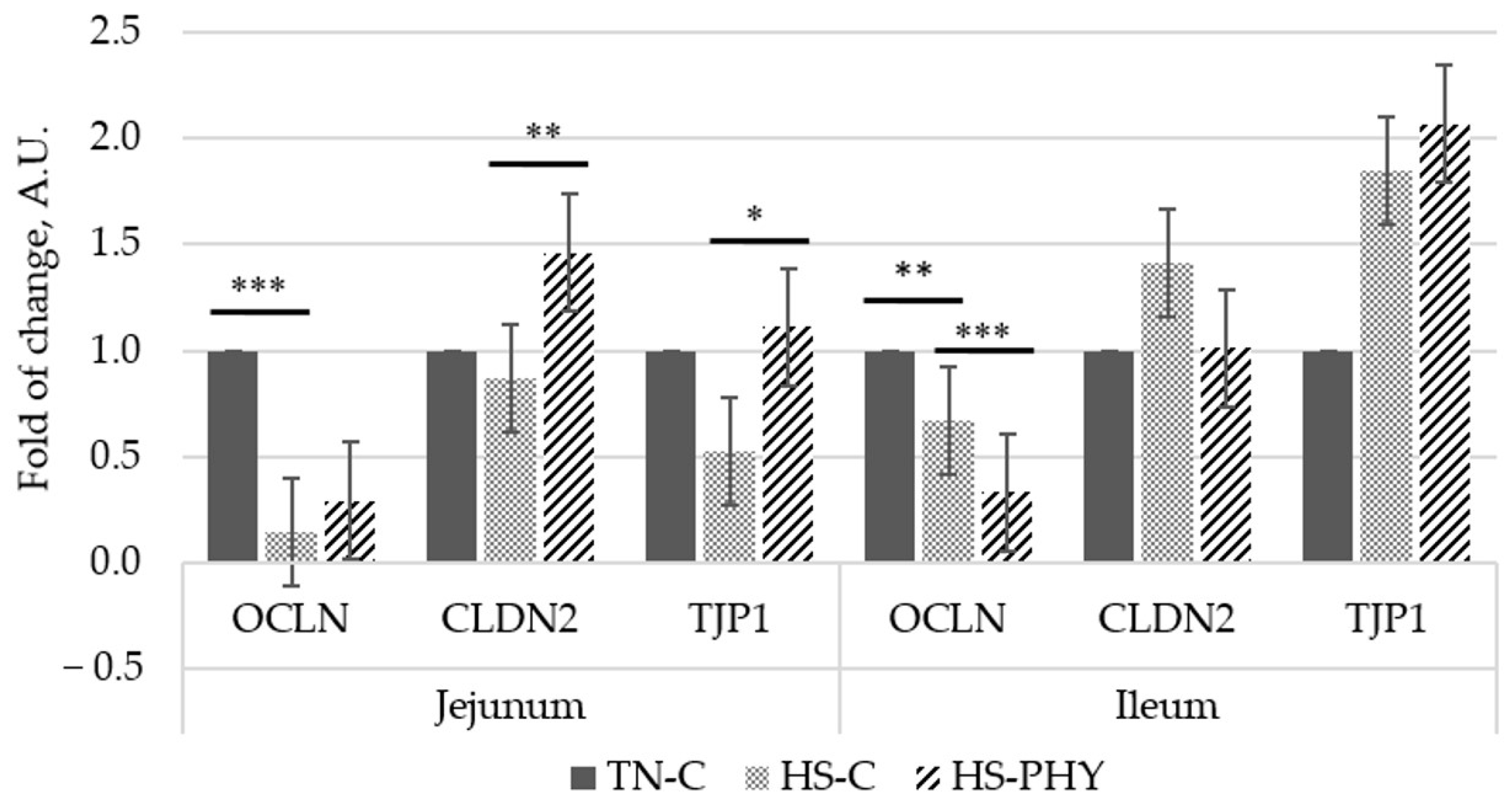 Animals 15 01757 g001 Animals 15 01757 g001