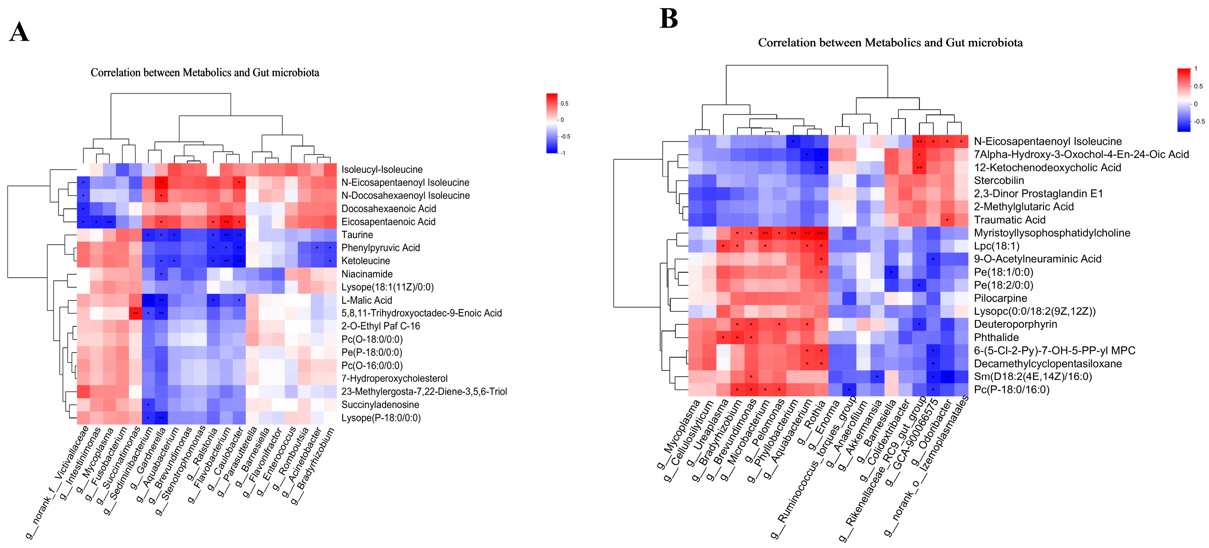 Animals 15 01758 g007