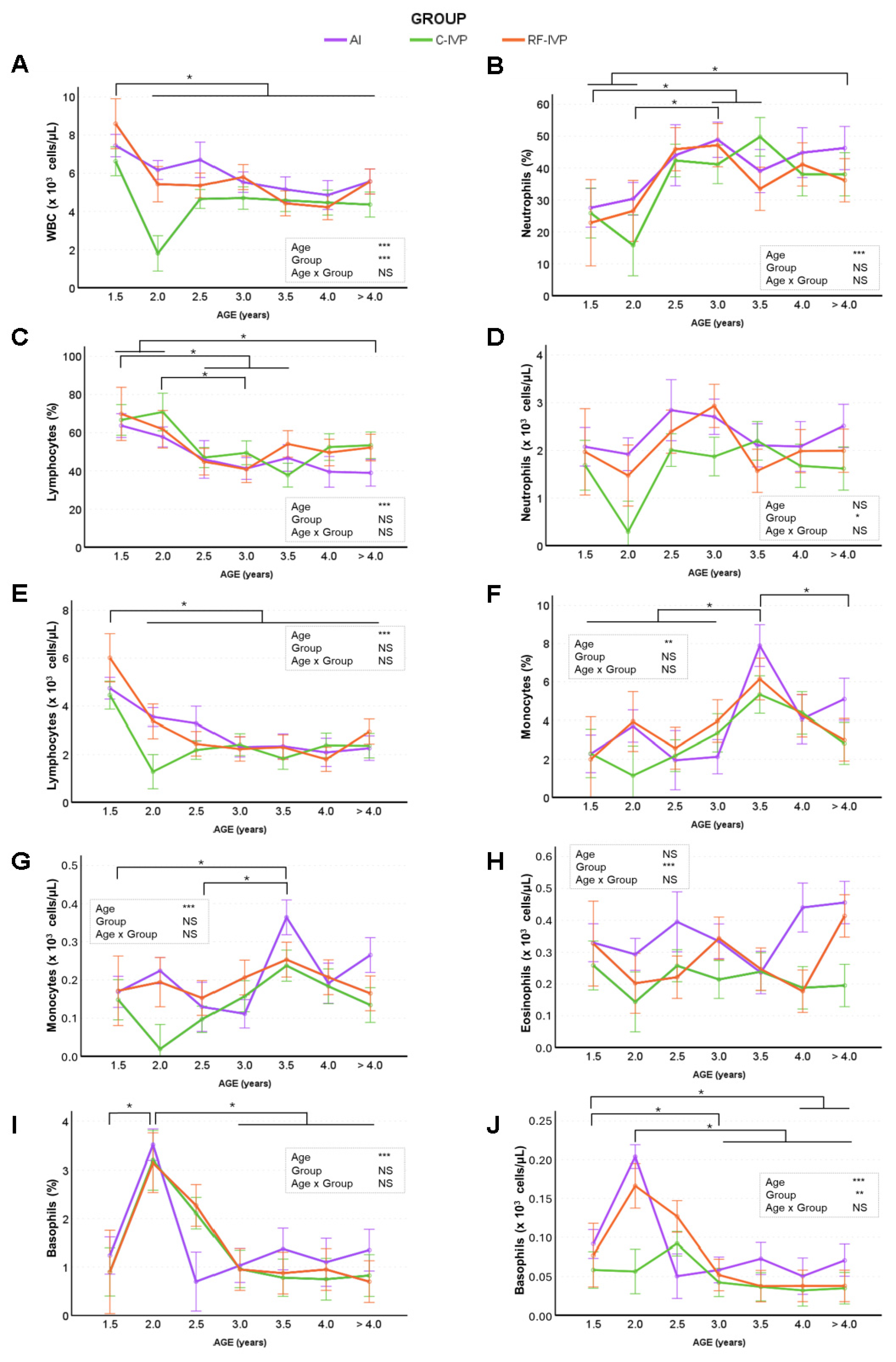 Animals 15 01763 g003