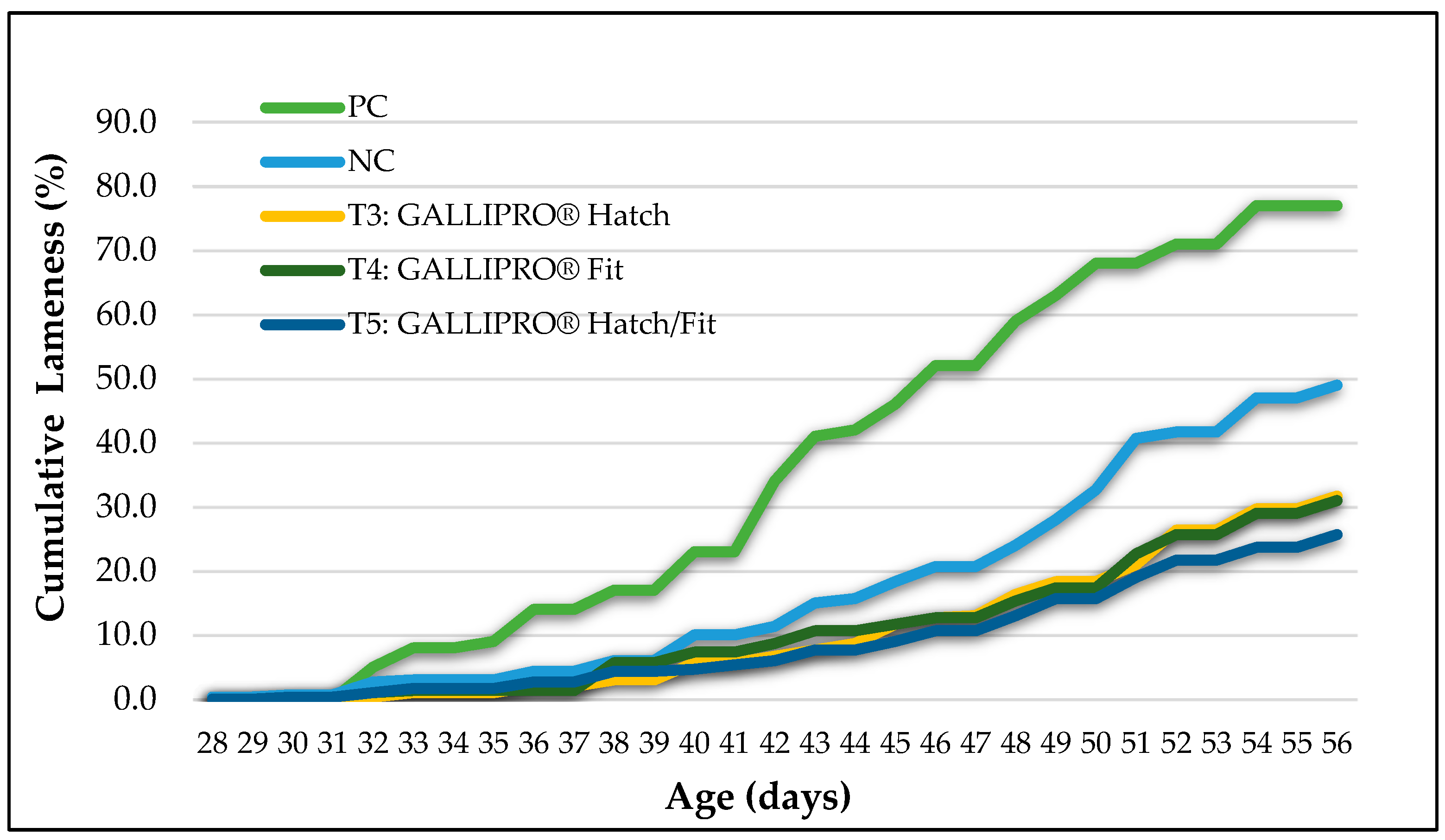 Animals 15 01765 g003
