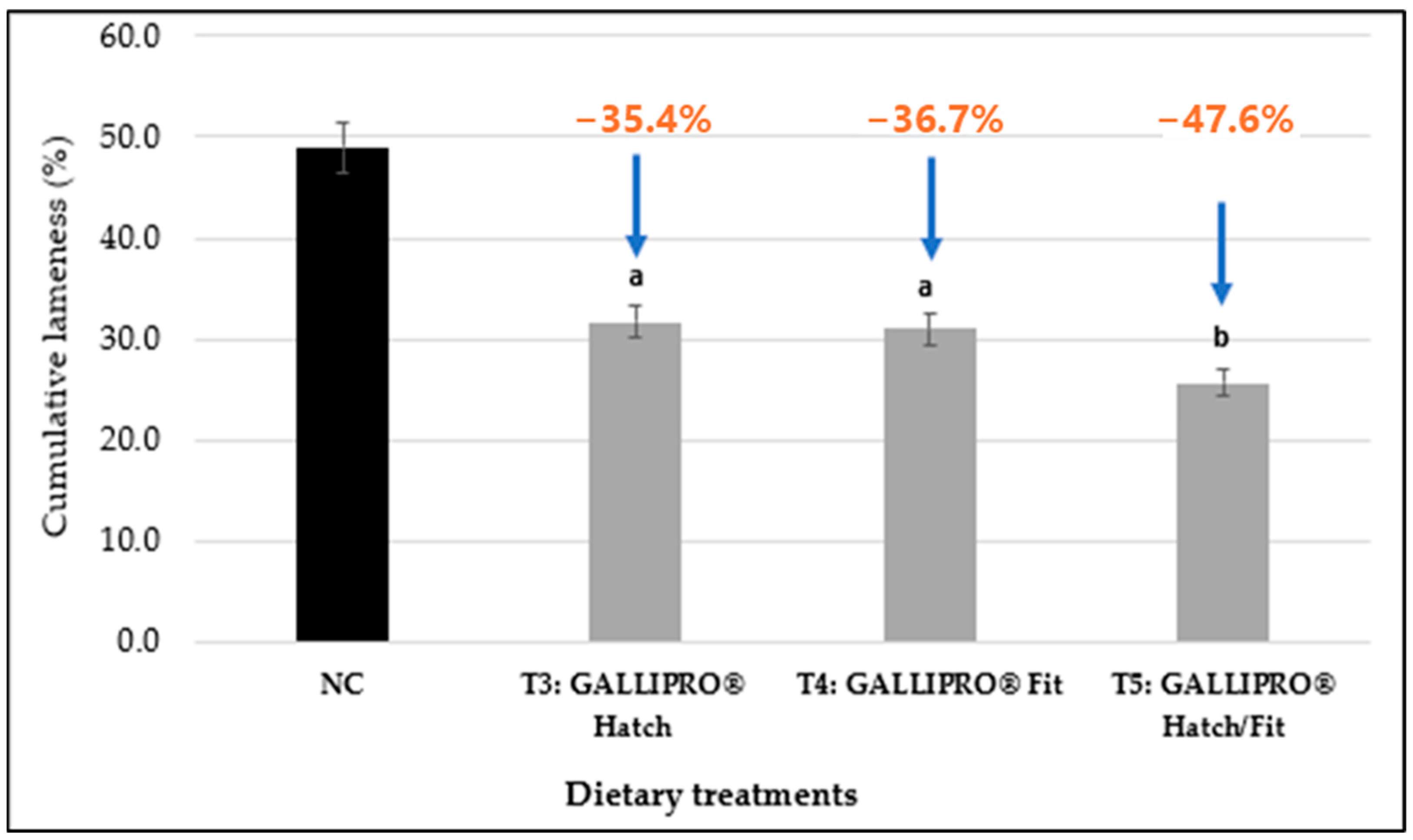 Animals 15 01765 g004