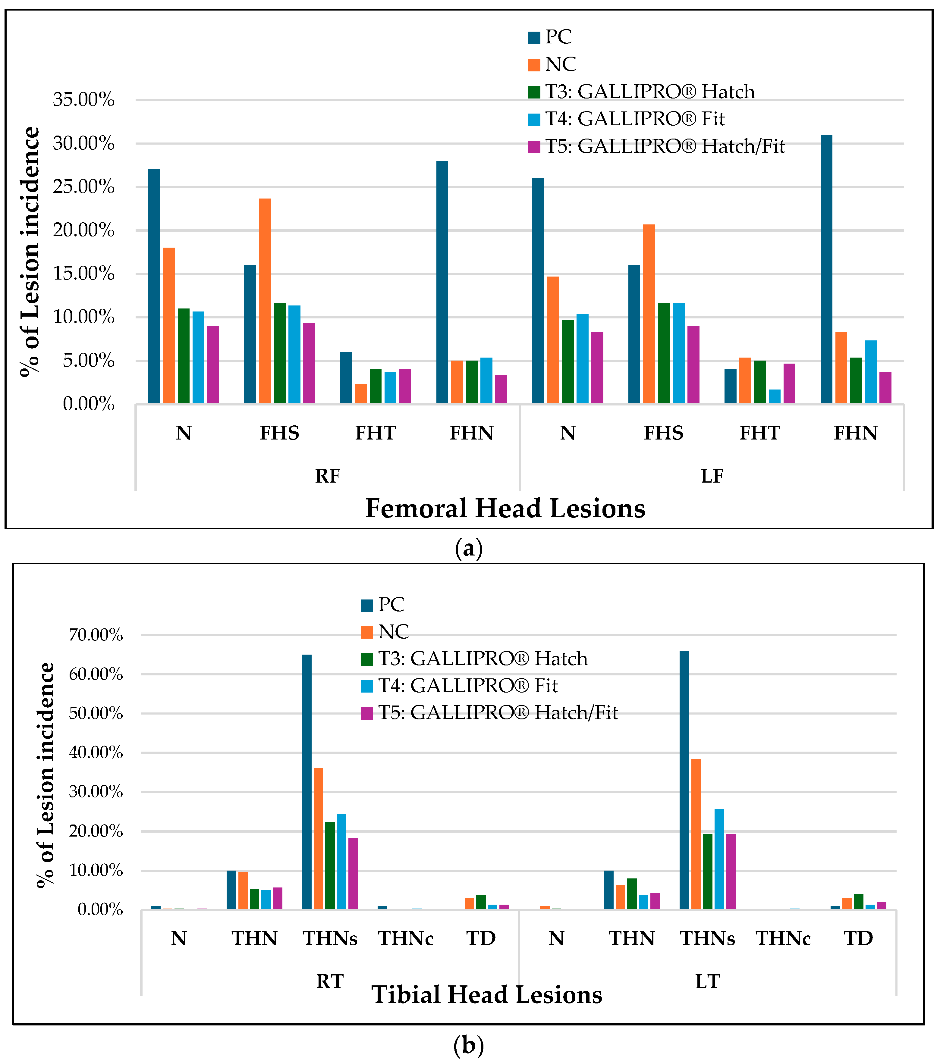 Animals 15 01765 g005
