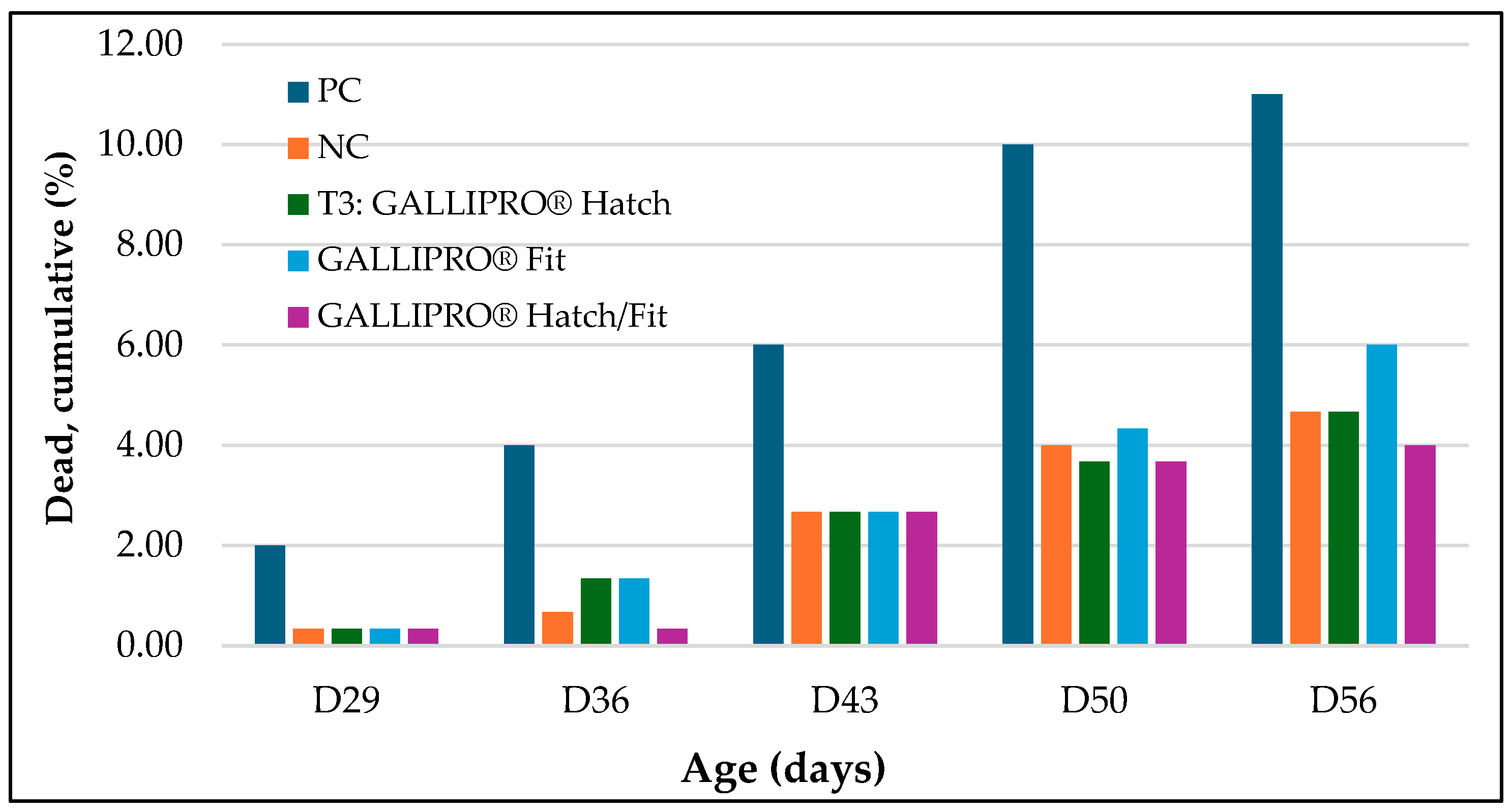 Animals 15 01765 g006