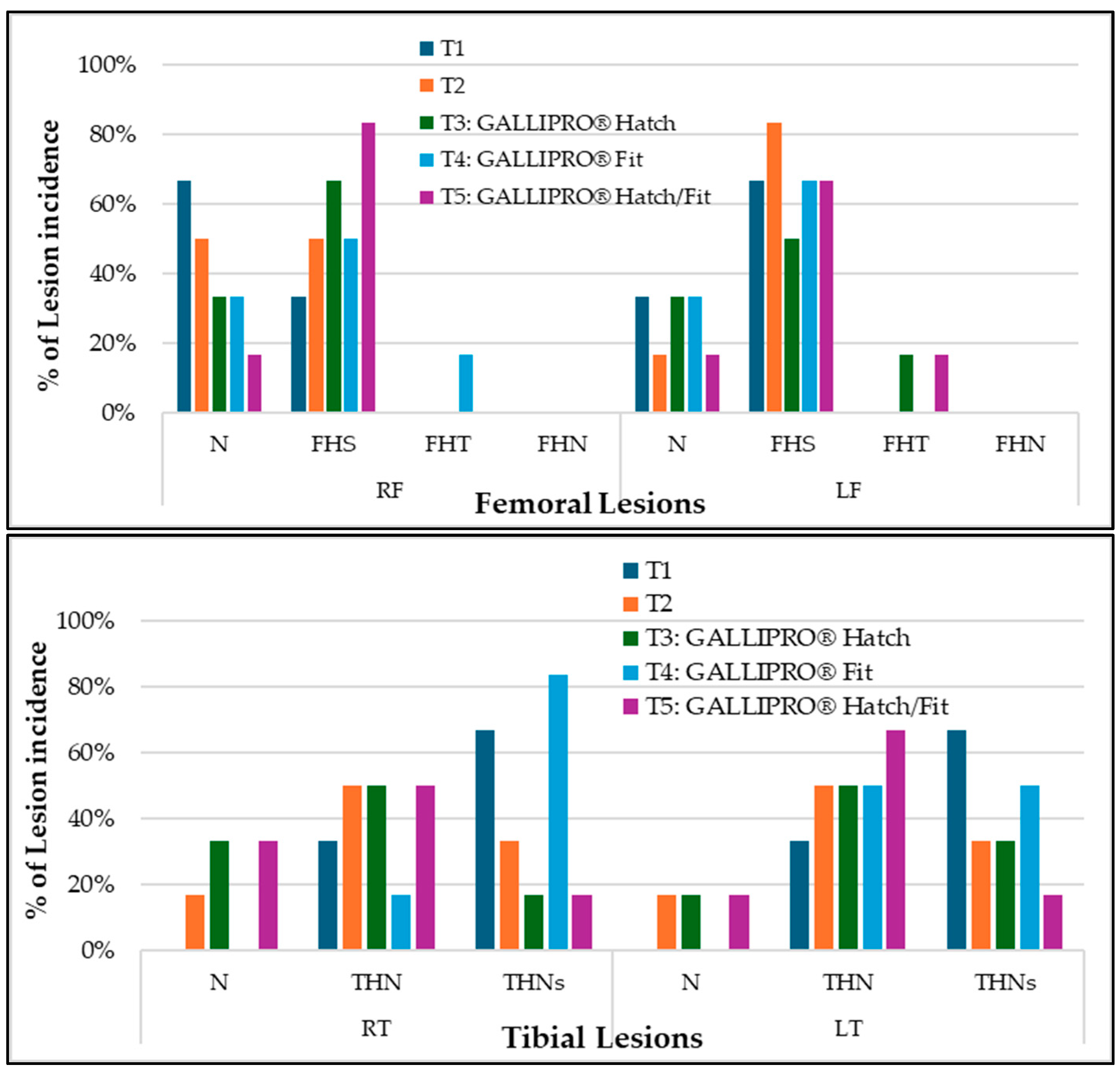Animals 15 01765 g007