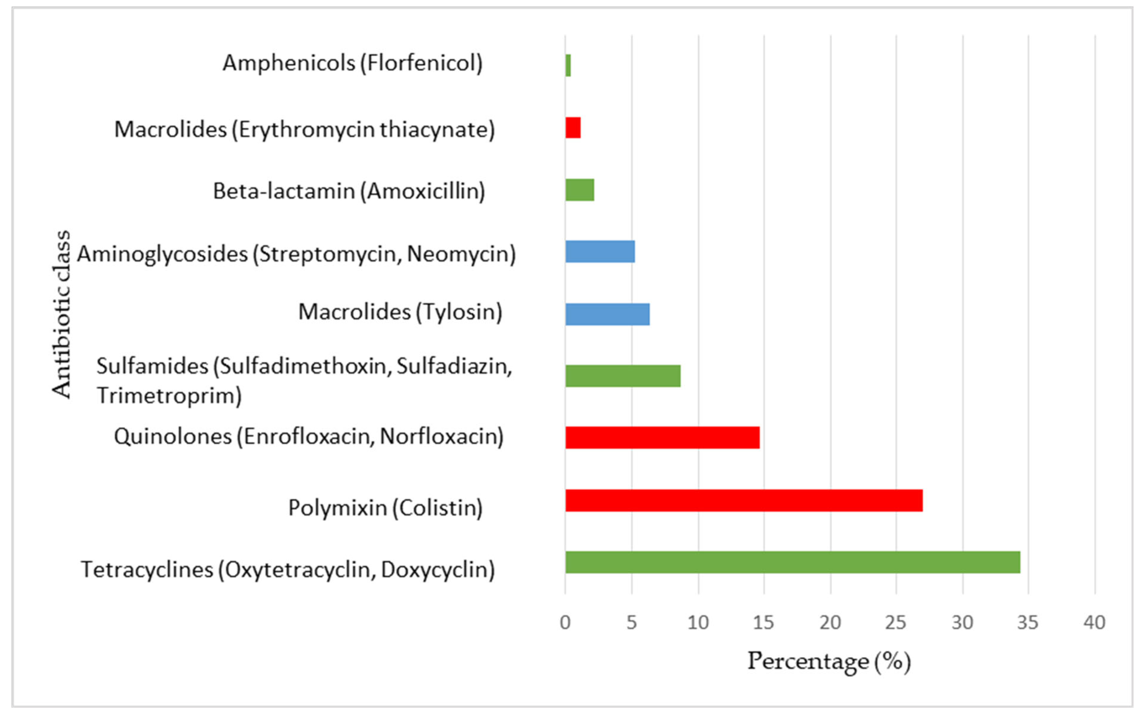 Animals 15 01771 g002