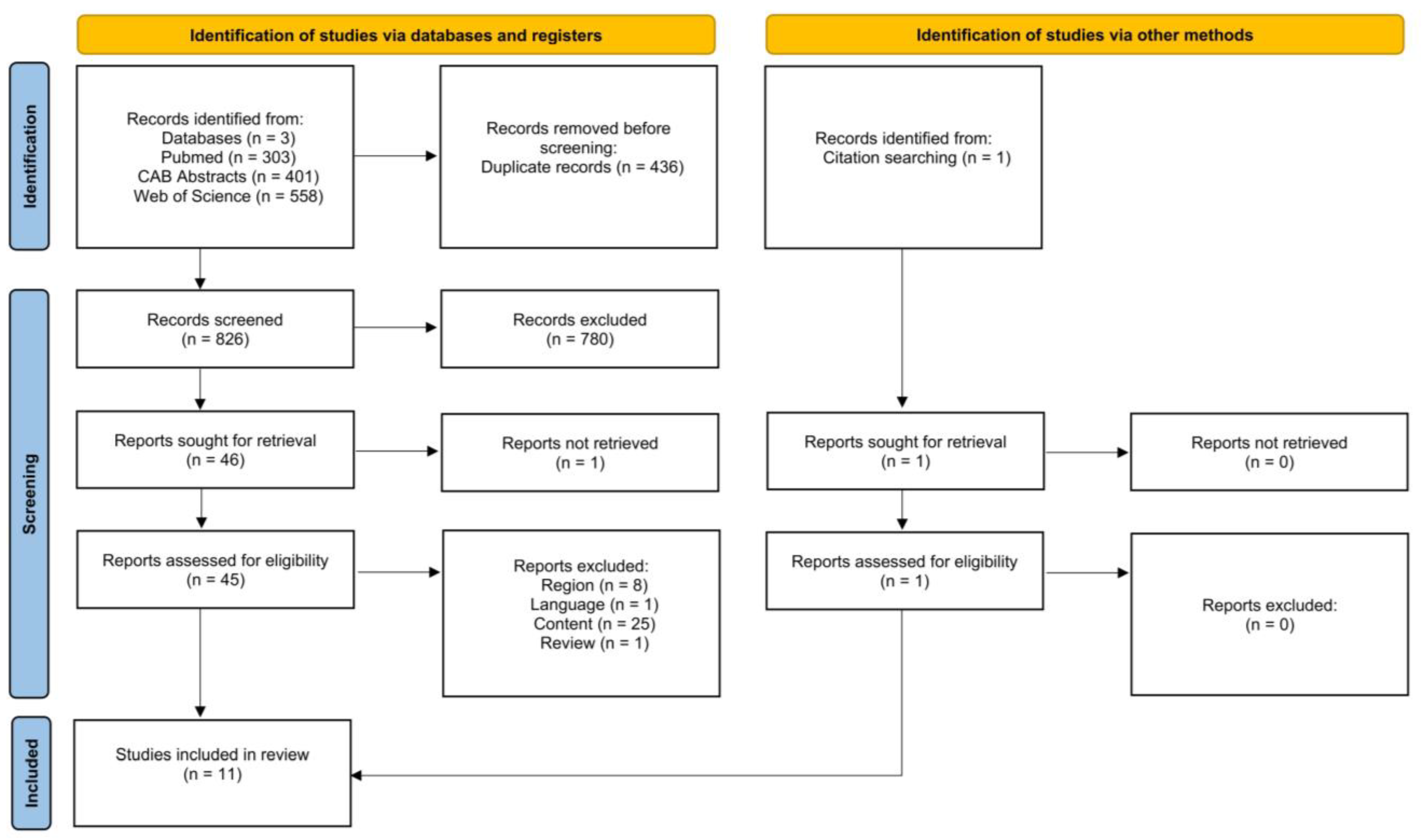 Animals 15 01772 g005 Animals 15 01772 g005