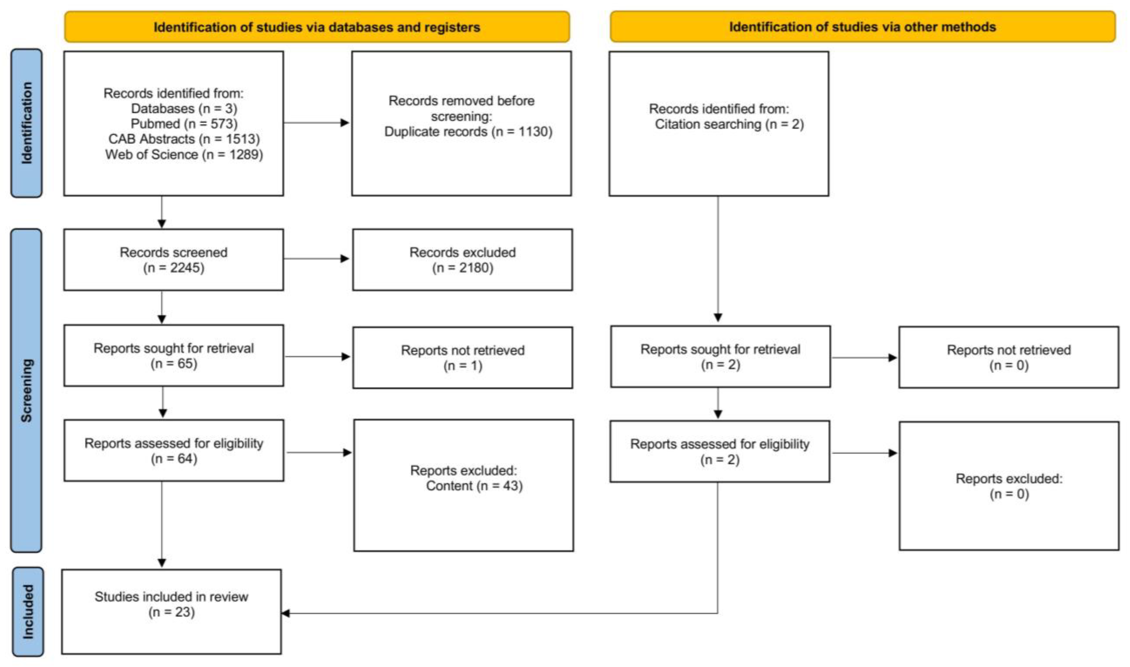 Animals 15 01772 g009 Animals 15 01772 g009