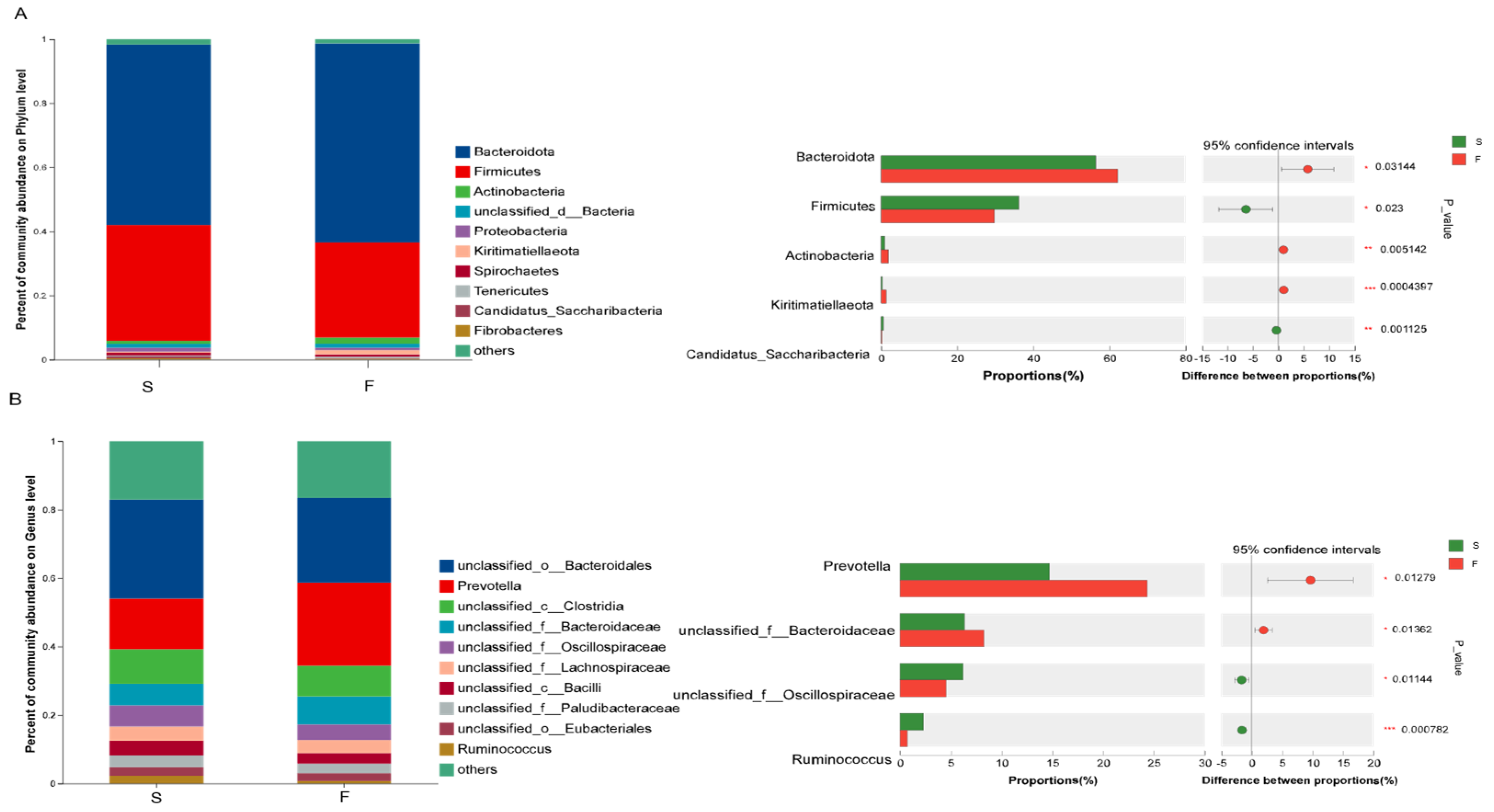 Animals 15 01774 g001