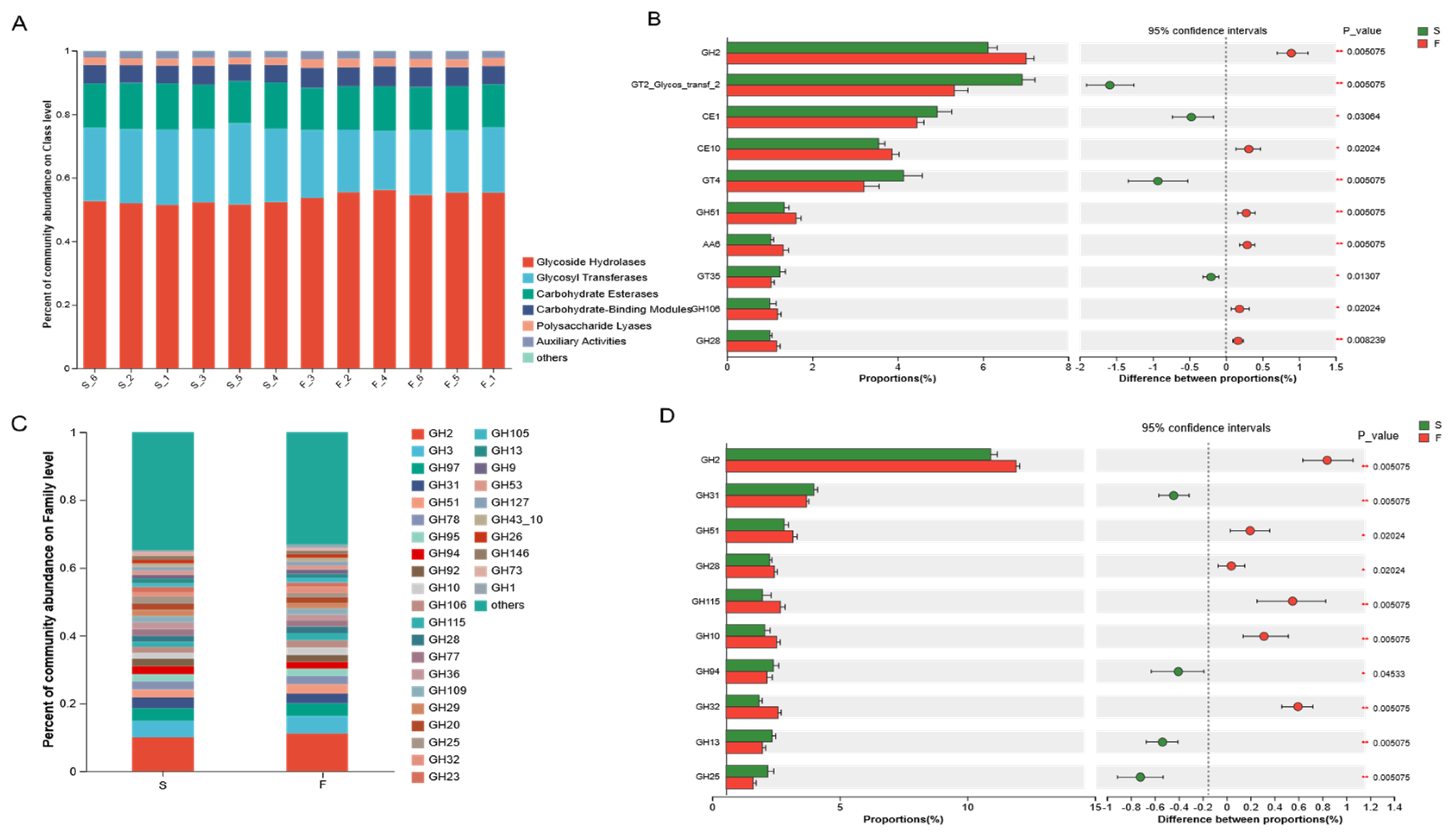 Animals 15 01774 g005