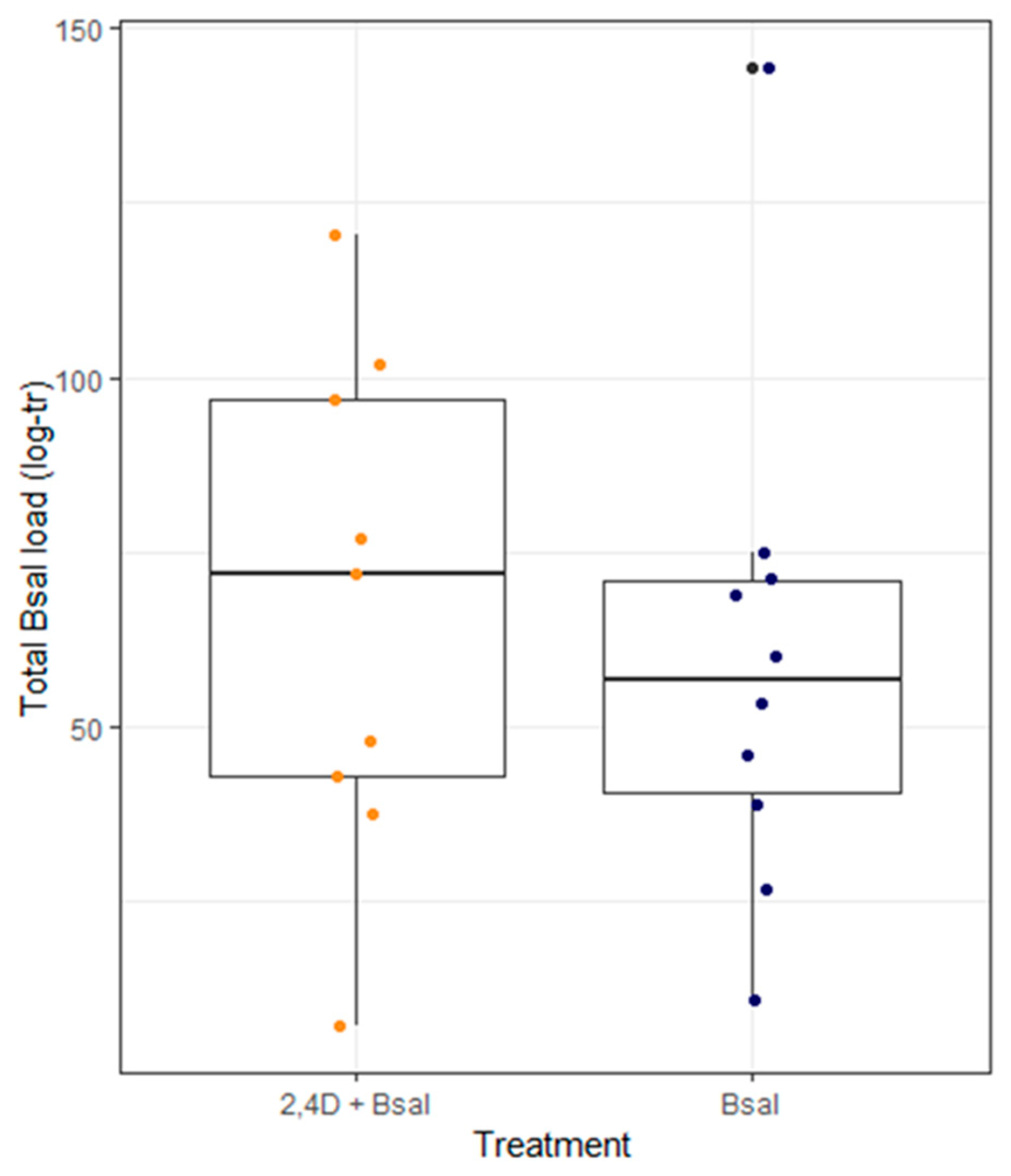 Animals 15 01777 g002
