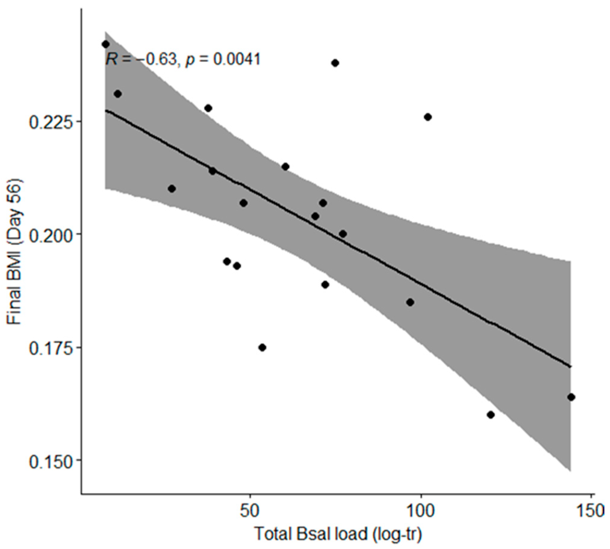 Animals 15 01777 g003