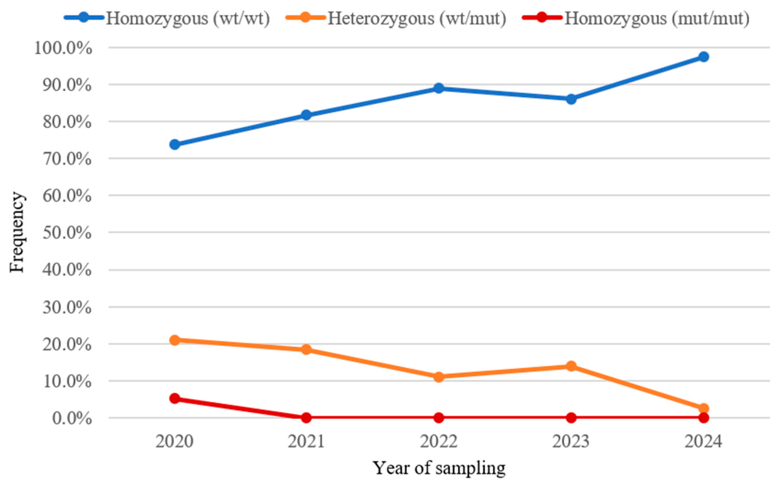 Animals 15 01778 g001