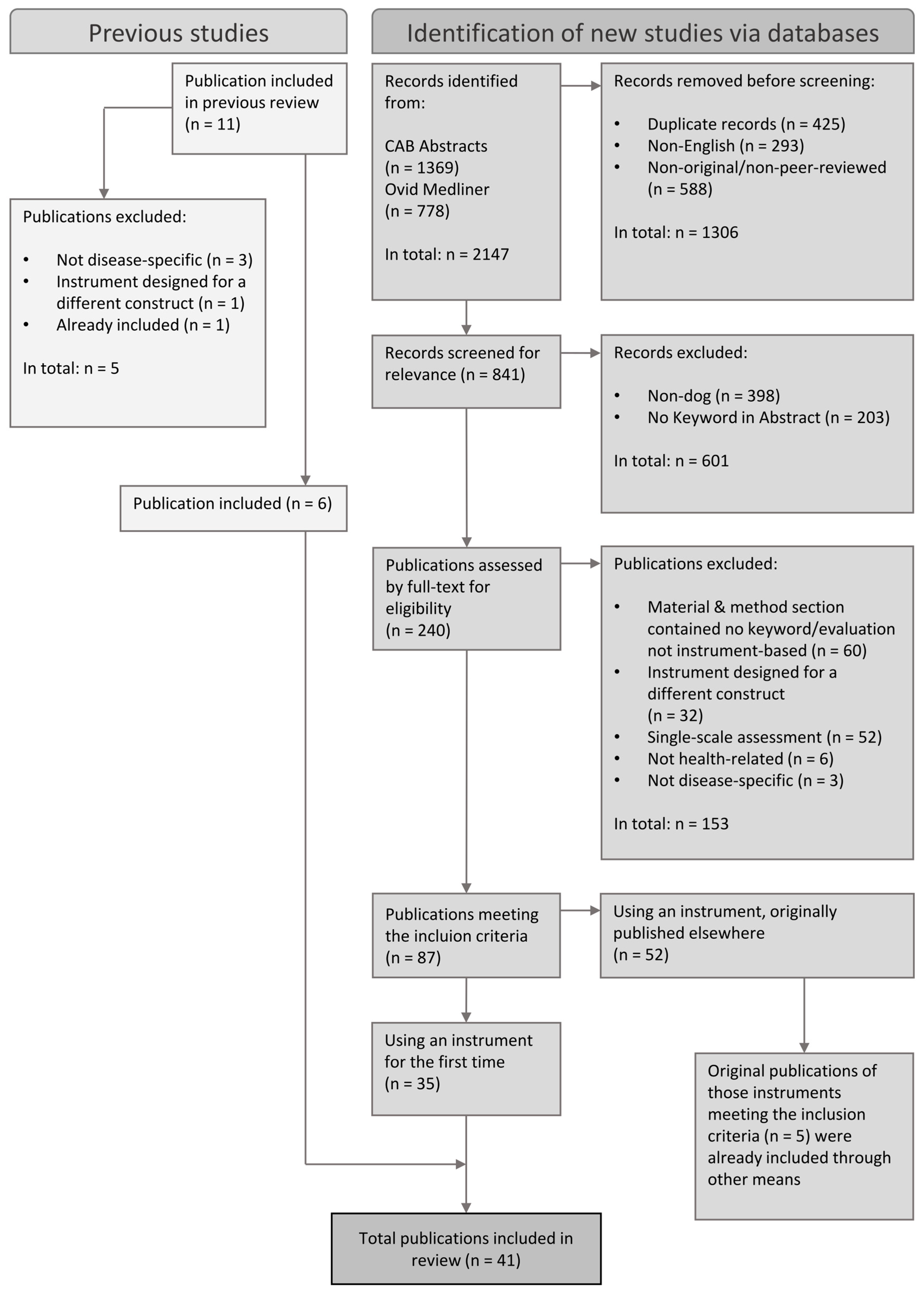 Animals 15 01780 g001
