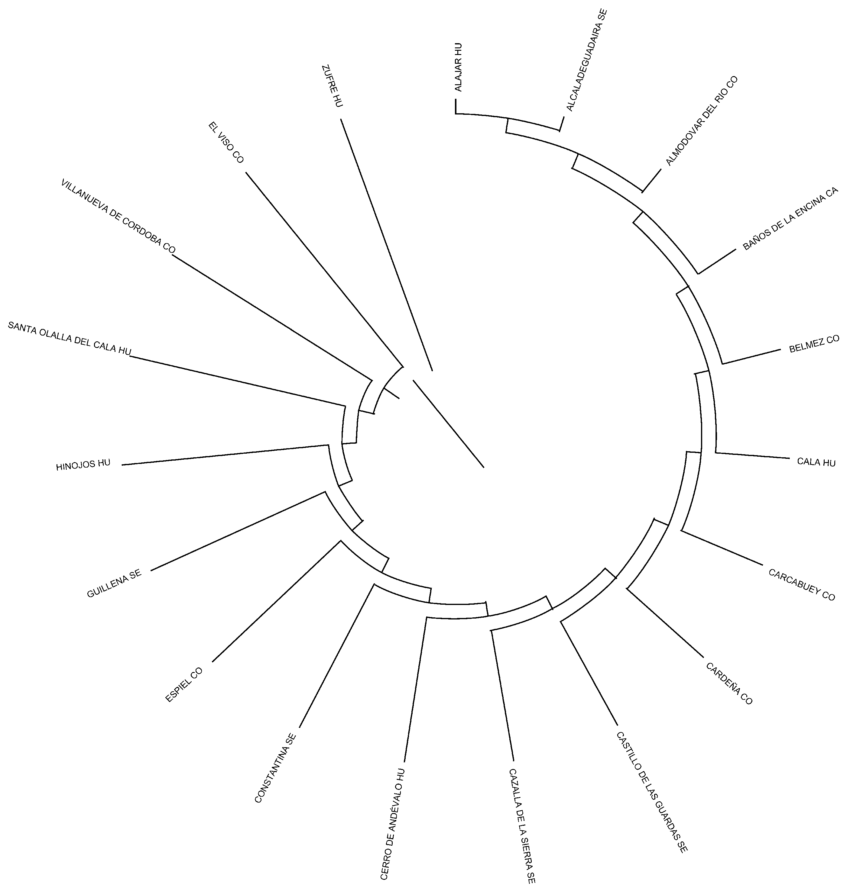 Animals 15 01781 g007